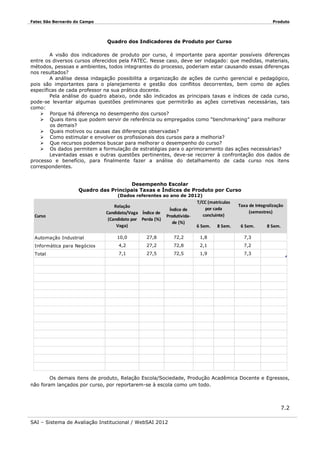 Fatec São Bernardo do Campo

Produto

Quadro dos Indicadores de Produto por Curso
A visão dos indicadores de produto por curso, é importante para apontar possíveis diferenças
entre os diversos cursos oferecidos pela FATEC. Nesse caso, deve ser indagado: que medidas, materiais,
métodos, pessoas e ambientes, todos integrantes do processo, poderiam estar causando essas diferenças
nos resultados?
A análise dessa indagação possibilita a organização de ações de cunho gerencial e pedagógico,
pois são importantes para o planejamento e gestão dos conflitos decorrentes, bem como de ações
específicas de cada professor na sua prática docente.
Pela análise do quadro abaixo, onde são indicados as principais taxas e índices de cada curso,
pode-se levantar algumas questões preliminares que permitirão as ações corretivas necessárias, tais
como:
 Porque há diferença no desempenho dos cursos?
 Quais itens que podem servir de referência ou empregados como “benchmarking” para melhorar
os demais?
 Quais motivos ou causas das diferenças observadas?
 Como estimular e envolver os profissionais dos cursos para a melhoria?
 Que recursos podemos buscar para melhorar o desempenho do curso?
 Os dados permitem a formulação de estratégias para o aprimoramento das ações necessárias?
Levantadas essas e outras questões pertinentes, deve-se recorrer à confrontação dos dados de
processo e benefício, para finalmente fazer a análise do detalhamento de cada curso nos itens
correspondentes.
Desempenho Escolar
Quadro das Principais Taxas e Índices de Produto por Curso
(Dados referentes ao ano de 2012)

Curso

Relação
Candidato/Vaga Índice de
(Candidato por Perda (%)
Vaga)

Índice de
Produtividade (%)

T/CC (matrículas
por cada
concluinte)
6 Sem.

8 Sem.

Taxa de Integralização
(semestres)
6 Sem.

10,0

27,8

72,2

1,8

7,3

Informática para Negócios

4,2

27,2

72,8

2,1

7,2

Total

7,1

27,5

72,5

1,9

8 Sem.

7,3

Automação Industrial

Os demais itens de produto, Relação Escola/Sociedade, Produção Acadêmica Docente e Egressos,
não foram lançados por curso, por reportarem-se à escola como um todo.

7.2
SAI – Sistema de Avaliação Institucional / WebSAI 2012

 