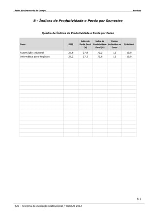 Fatec São Bernardo do Campo

Produto

8 - Índices de Produtividade e Perda por Semestre

Quadro de Índices de Produtividade e Perda por Curso
Índice de
Índice de
Pontos
Perda Geral Produtividade Atribuídos ao
(%)
Geral (%)
Curso

Curso

2012

Automação Industrial

27,8

27,8

72,2

12

10,9

Informática para Negócios

27,2

27,2

72,8

12

10,9

% do Ideal

8.1
SAI – Sistema de Avaliação Institucional / WebSAI 2012

 