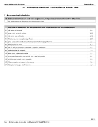 Fatec São Bernardo do Campo

Questionários

11 - Instrumentos de Pesquisa - Questionário de Alunos - Geral

I - Desempenho Pedagógico
I.2

Sobre as disciplinas que você cursa ou já cursou, indique as que encontra/encontrou dificuldade
Ver detalhamento das disciplinas no questionário de Cursos

Com relação a cada uma das disciplinas indicadas acima tenho ou tive dificuldade porque:
92

não gosto da disciplina

8,6

93

exige muito tempo de estudo

12,2

94

não tenho base suficiente

17,5

95

falta clareza nas exposições do professor

17,4

96

julgo que o conteúdo não é importante para minha formação profissional

2,6

97

falta preparo nas aulas

9,3

98

não há relação entre o que é ensinado e a prática profissional

4,4

99

falta motivação ao professor

7,8

100

exige muito trabalho extraclasse

5,7

101

o que o professor cobra não coincide com o que foi ensinado

6,7

102

a bibliografia indicada não é adequada

2,5

103

há pouco equipamento para muitos alunos

3,6

104

há equipamentos que não funcionam

1,7

11.5
SAI - Sistema de Avaliação Institucional / WebSAI 2012

 