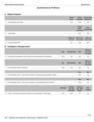 Fatec São Bernardo do Campo

Questionários

Questionário do Professor

A - Dados Pessoais
Ensino

1

Ensino Geral

Específico

e Específico

10,0

Componentes que leciona

Ensino

Geral

75,0

15,0

Tempo
Indeterminado
2

Contratacao

80,0

Tempo
Determinado
20,0

Menos de

3

Mais de

cinco anos

cinco anos

5,0

Leciona nesta FATEC

Entre um e

um ano

55,0

40,0

Parcilamente

Não

sou novo

B - Avaliação e Planejamento
Não sei,
Sim

na escola
4

Esta Fatec foi avaliada em 2011.Você tomou conhecimento dos resultados?

90,0

5,0

0,0

5,0

Sim

Parcilamente

Não

sou novo

Não sei,
na escola
5

12,5

0,0

Não

95,0

Os resultados do SAI - 2011 foram utilizados no planejamento da sua disciplina:

Não

97,5

Os resultados do SAI - 2011 foram utilizados no planejamento geral desta unidade:

5,0

Sim
7

80,0

0,0

Sim
6

Você percebeu alguma melhoria?

2,5

8

Sobre o planejamento geral da Unidade e sua participação na elaboração

75,0

Conheço

Iniciei as

mas não

ativ. após

Participei

Participei

planej.

20,0

5,0

Não
Conheço
0,0

11.6
SAI - Sistema de Avaliação Institucional / WebSAI 2012

 
