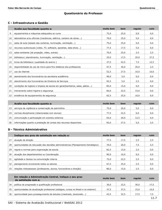Fatec São Bernardo do Campo

Questionários

Questionário do Professor
C - Infraestrutura e Gestão
muito bom

bom

regular

ruim

equipamentos e máquinas adequados ao curso

75,0

25,0

0,0

0,0

10

laboratórios e/ou oficinas (mecânicas, elétrica, canteiro de obras...)

70,0

25,0

5,0

0,0

11

salas de aula (estado das carteiras, iluminação, ventilação...)

75,0

25,0

0,0

0,0

12

recursos audiovisuais (video, TV, software, apostilas, data show...)

77,5

17,5

5,0

0,0

13

salas-ambiente (de projeção, vídeo, outras)

70,0

25,0

2,5

2,5

14

biblioteca ( atendimento, iluminação, ventilação...)

25,0

17,5

20,0

37,5

15

livros da biblioteca ( qualidade do acervo )

37,5

42,5

7,5

12,5

16

disponibilidade de uso de micro para fins didáticos dos professores

47,5

30,0

20,0

2,5

17

uso da internet

52,5

27,5

10,0

10,0

18

atendimento dos funcionários da secretaria acadêmica

90,0

5,0

0,0

0,0

19

atendimento dos funcionários da Diretoria de Serviços

92,5

5,0

2,5

0,0

20

condições de higiene e limpeza da escola em geral(banheiros, salas, pátios...)

85,0

15,0

0,0

0,0

21

treinamento sobre higiene e segurança

60,0

22,5

15,0

0,0

22

existência de equipamentos de segurança

62,5

25,0

10,0

0,0

muito bom

bom

regular

ruim

Avalie sua faculdade quanto a:
9

Avalie sua faculdade quanto a:
23

serviços de vigilância e conservação de patrimônio

75,0

20,0

5,0

0,0

24

normas disciplinares (relacionadas com alunos)

77,5

22,5

0,0

0,0

25

comunicação e participação em eventos externos

65,0

20,0

12,5

0,0

26

informações quanto a prestação de contas dos recursos disponíveis

65,0

27,5

5,0

2,5

muito bom

bom

regular

ruim

D - Técnico Administrativo
Indique seu grau de satisfação em relação a:
27

atuação da direção

77,5

17,5

2,5

2,5

28

oportunidades de discussão das decisões administrativas (Planejamento Estratégico)

70,0

20,0

7,5

2,5

29

regras e normas para organização da escola

82,5

15,0

2,5

0,0

30

atuação dos departamentos ou Coordenação

90,0

10,0

0,0

0,0

31

agilidade e clareza na comunicação interna

75,0

22,5

2,5

0,0

32

planejamento envolvendo todos os setores

67,5

25,0

2,5

0,0

33

relações interpessoais (professores, alunos, funcionários e direção)

80,0

15,0

2,5

0,0

muito bom

bom

regular

ruim

Em relação a Adminsitração Central, indique o seu grau
de satisfação com a:
34

política de progressão e qualificação profissional

30,0

22,5

30,0

17,5

35

oportunidades de atualização profssional (estágios, cursos no Brasil e no exterior)

37,5

37,5

15,0

10,0

36

oportunidade para prosseguimento de estudos (mestrado, doutorado...)

42,5

32,5

17,5

7,5

11.7
SAI - Sistema de Avaliação Institucional / WebSAI 2012

 