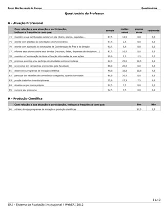 Fatec São Bernardo do Campo

Questionários

Questionário do Professor
G - Atuação Profssional
Com relação a sua atuação e participação,
indique a frequência com que:

sempre

muitas

poucas

vezes

vezes

raramente

74

mantém a sua escrituração escolar em dia (diário, planos, papeletas...

87,5

12,5

0,0

0,0

75

atende com presteza às solicitações dos funcionários

97,5

2,5

0,0

0,0

76

atende com agilidade às solicitações da Coordenação de Área e da Direção

92,5

5,0

0,0

0,0

77

informa seus alunos sobre seus direitos (recursos, faltas, dispensas de disciplinas...)

87,5

10,0

0,0

0,0

78

mantém a Coordenação de Área e Direção informadas de suas ações

95,0

2,5

2,5

0,0

79

promove eventos e/ou participa de atividades extracurriculares

62,5

25,0

12,5

0,0

80

se envolve em campanhas promovidas pela faculdade

80,0

20,0

0,0

0,0

81

desenvolve programas de iniciação científica

40,0

32,5

20,0

7,5

82

participa das reuniões de comissões e colegiados, quando convidado

80,0

20,0

0,0

0,0

83

propõe trabalhos interdisciplinares

75,0

17,5

7,5

0,0

84

Atualiza-se por conta própria

92,5

7,5

0,0

0,0

85

cumpre seu programa

92,5

7,5

0,0

0,0

Com relação a sua atuação e participação, indique a frequência com que:

Sim

Não

a Fatec divulga programas de iniciação e produção científicas

97,5

2,5

H - Produção Científica

86

11.10
SAI - Sistema de Avaliação Institucional / WebSAI 2012

 
