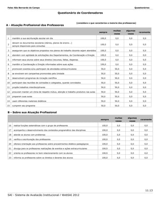 Fatec São Bernardo do Campo

Questionários

Questionário de Coordenadores

A - Atuação Profissional dos Professores

(considere o que caracteriza a maioria dos professores)

muitas

algumas

vezes

vezes

100,0

0,0

0,0

0,0

100,0

0,0

0,0

0,0

sempre
1
2

mantêm a sua escrituração escolar em dia
deixam os documentos escolares (diários, planos de ensino...)
sempre disponiveis para consultas

raramente

3

asseguram que os objetivos propostos nos planos de trabalho docente sejam atendidos

100,0

0,0

0,0

0,0

4

atendem com agilidade às solicitações dos Departamentos, da Coordenação e Direção

100,0

0,0

0,0

0,0

5

informam seus alunos sobre seus direitos (recursos, faltas, dispensa.

100,0

0,0

0,0

0,0

6

mantêm a Coordenação e Direção informadas sobre suas ações

100,0

0,0

0,0

0,0

7

promovem eventos e/ou participam de atividades extracurriculares

50,0

50,0

0,0

0,0

8

se envolvem em campanhas promovidas pela Unidade

50,0

50,0

0,0

0,0

9

desenvolvem programas de iniciação científica

50,0

50,0

0,0

0,0

10

participam das reuniões de comissões e colegiados, quando convidados

50,0

50,0

0,0

0,0

11

propõe trabalhos interdisciplinares

50,0

50,0

0,0

0,0

12

procuram manter um clima de respeito mútuo, atenção e trabalho produtivo nas aulas

50,0

50,0

0,0

0,0

13

preparam suas aulas

50,0

50,0

0,0

0,0

14

usam diferentes materiais didáticos

50,0

50,0

0,0

0,0

15

cumprem seu programa

50,0

50,0

0,0

0,0

B - Sobre sua Atuação Profissional
sempre

muitas

algumas

vezes

vezes

raramente

16

realiza funções sistemáticas com o grupo de professores

100,0

0,0

0,0

0,0

17

acompanha o desenvolvimento dos conteúdos programático das disciplinas

100,0

0,0

0,0

0,0

18

atende os alunos com problemas

100,0

0,0

0,0

0,0

19

verifica a escrituração dos professores

100,0

0,0

0,0

0,0

20

oferece orientação aos professores sobre procedimentos didático-pedagógicos

100,0

0,0

0,0

0,0

21

divulga para os professores realizações de eventos e ações extracurriculares

100,0

0,0

0,0

0,0

22

orienta os professores no bom relacionamento com os alunos

100,0

0,0

0,0

0,0

23

informa os professores sobre os direitos e deveres dos alunos

100,0

0,0

0,0

0,0

11.13
SAI - Sistema de Avaliação Institucional / WebSAI 2012

 