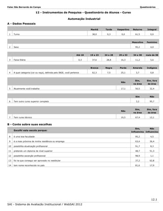 Fatec São Bernardo do Campo

Questionários

12 - Instrumentos de Pesquisa - Questionário de Alunos - Curso
Automação Industrial
A - Dados Pessoais
Manhã

2

Noturno

Integral

38,0

0,3

0,0

61,5

0,0

Feminino

95,2

Turno

Vespertino

Masculino

1

Tarde

4,0

Sexo

Até 18

4

Faixa Etária

24 a 28

29 a 33

34 a 38

mais de 38

0,3

37,6

28,8

16,3

11,2

5,6

Branca

3

19 a 23

Negra

Parda

Amarela

Indígena

62,3

7,5

25,1

3,7

0,8

A qual categoria (cor ou raça), definida pelo IBGE, você pertence

5

6

Atualmente você trabalha

Tem outro curso superior completo

Não
7

Tem curso técnico

19,5

Sim, fora
da área

50,5

32,4

Não

3,2

17,1

Sim,
na área

Sim

Não

95,7

Sim,

Sim, fora

na área

da área

67,4

13,1

Sim,

Não

B - Conte sobre suas escolhas
Escolhi esta escola porque:

Influenciou Influenciou

8

é uma boa faculdade

95,2

4,5

9

é a mais próxima de minha residência ou emprego

63,4

36,4

10

possibilita atualização profissional

91,7

8,3

11

pretendo um diploma de nível superior

48,7

51,3

12

possibilita ascenção profissional

98,9

1,1

13

foi na que consegui ser aprovado no vestibular

37,2

62,8

14

tem nome reconhecido no país

81,6

17,9

12.1
SAI - Sistema de Avaliação Institucional / WebSAI 2012

 