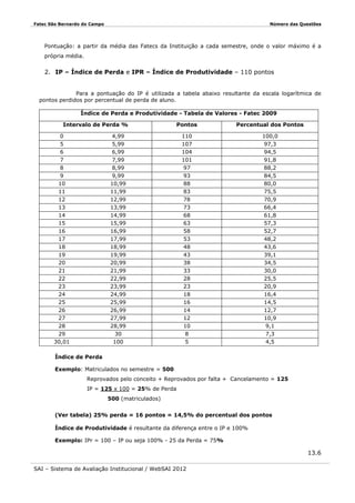 Fatec São Bernardo do Campo

Número das Questões

Pontuação: a partir da média das Fatecs da Instituição a cada semestre, onde o valor máximo é a
própria média.

2. IP – Índice de Perda e IPR – Índice de Produtividade – 110 pontos
Para a pontuação do IP é utilizada a tabela abaixo resultante da escala logarítmica de
pontos perdidos por percentual de perda de aluno.
Índice de Perda e Produtividade - Tabela de Valores - Fatec 2009
Intervalo de Perda %
0
5
6
7
8
9
10
11
12
13
14
15
16
17
18
19
20
21
22
23
24
25
26
27
28
29
30,01

Pontos

Percentual dos Pontos

110
107
104
101
97
93
88
83
78
73
68
63
58
53
48
43
38
33
28
23
18
16
14
12
10
8
5

100,0
97,3
94,5
91,8
88,2
84,5
80,0
75,5
70,9
66,4
61,8
57,3
52,7
48,2
43,6
39,1
34,5
30,0
25,5
20,9
16,4
14,5
12,7
10,9
9,1
7,3
4,5

4,99
5,99
6,99
7,99
8,99
9,99
10,99
11,99
12,99
13,99
14,99
15,99
16,99
17,99
18,99
19,99
20,99
21,99
22,99
23,99
24,99
25,99
26,99
27,99
28,99
30
100

Índice de Perda
Exemplo: Matriculados no semestre = 500
Reprovados pelo conceito + Reprovados por falta + Cancelamento = 125
IP = 125 x 100 = 25% de Perda
500 (matriculados)
(Ver tabela) 25% perda = 16 pontos = 14,5% do percentual dos pontos
Índice de Produtividade é resultante da diferença entre o IP e 100%
Exemplo: IPr = 100 – IP ou seja 100% - 25 da Perda = 75%

13.6
SAI – Sistema de Avaliação Institucional / WebSAI 2012

 