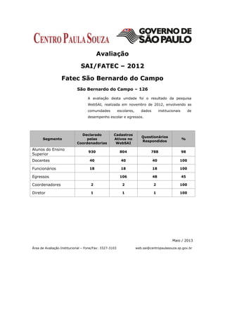 Avaliação
SAI/FATEC – 2012
Fatec São Bernardo do Campo
São Bernardo do Campo – 126
A avaliação desta unidade foi o resultado da pesquisa
WebSAI, realizada em novembro de 2012, envolvendo as
comunidades

escolares,

dados

institucionais

de

desempenho escolar e egressos.

Declarado
pelas
Coordenadorias

Cadastros
Ativos no
WebSAI

Questionários
Respondidos

%

930

804

788

98

Docentes

40

40

40

100

Funcionários

18

18

18

100

106

48

45

Segmento

Alunos do Ensino
Superior

Egressos
Coordenadores

2

2

2

100

Diretor

1

1

1

100

Maio / 2013
Área de Avaliação Institucional – Fone/Fax: 3327-3103

web.sai@centropaulasouza.sp.gov.br

 