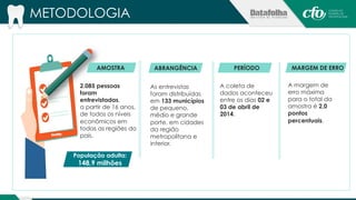 METODOLOGIA 
AMOSTRA ABRANGÊNCIA PERÍODO MARGEM DE ERRO 
2.085 pessoas 
foram 
entrevistadas, 
a partir de 16 anos, 
de todos os níveis 
econômicos em 
todas as regiões do 
país. 
As entrevistas 
foram distribuídas 
em 133 municípios 
de pequeno, 
médio e grande 
porte, em cidades 
da região 
metropolitana e 
interior. 
A coleta de 
dados aconteceu 
entre os dias 02 e 
03 de abril de 
2014. 
A margem de 
erro máxima 
para o total da 
amostra é 2,0 
pontos 
percentuais. 
População adulta: 
148,9 milhões 
 