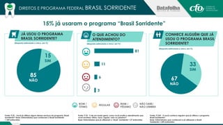 DIREITOS E PROGRAMA FEDERAL BRASIL SORRIDENTE 
15% já usaram o programa “Brasil Sorridente” 
Fonte: P.22 - Você já utilizou algum desses serviços do programa 'Brasil 
Sorridente'? Base: Entrevistados que conhecem o Brasil Sorridente 
= 249 entrevistas 
O QUE ACHOU DO 
ATENDIMENTO? 
Fonte: P.23 - E de um modo geral, como você avalia o atendimento que 
você recebeu: ótimo, bom, regular, ruim ou péssimo? 
Base: Entrevistados que já utilizaram o Brasil Sorridente = 37 entrevistas 
Fonte: P.23A - E você conhece alguém que já utilizou o programa 
Brasil Sorridente? 
Base: Entrevistados que conhecem e já utilizaram o Brasil 
Sorridente = 249 entrevistas 
JÁ USOU O PROGRAMA 
BRASIL SORRIDENTE? 
81 
11 
6 
3 
CONHECE ALGUÉM QUE JÁ 
USOU O PROGRAMA BRASIL 
SORRIDENTE? 
15 
SIM 
85 
NÃO 
BOM / 
ÓTIMO 
REGULAR RUIM / 
PÉSSIMO 
NÃO SABE/ 
NÃO LEMBRA 
33 
SIM 
67 
NÃO 
(Resposta estimulada e única, em %) (Resposta estimulada e única, em %) 
(Resposta estimulada e única, em %) 
 