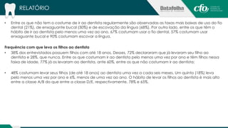 RELATÓRIO 
• Entre os que não tem o costume de ir ao dentista regularmente são observadas as taxas mais baixas de uso do fio 
dental (21%), de enxaguante bucal (30%) e de escovação da língua (68%). Por outro lado, entre os que têm o 
hábito de ir ao dentista pelo menos uma vez ao ano, 67% costumam usar o fio dental, 57% costumam usar 
enxaguante bucal e 90% costumam escovar a língua. 
Frequência com que leva os filhos ao dentista 
• 38% dos entrevistados possuem filhos com até 18 anos. Desses, 72% declararam que já levaram seu filho ao 
dentista e 28%, que nunca. Entre os que costumam ir ao dentista pelo menos uma vez por ano e têm filhos nessa 
faixa de idade, 77% já os levaram ao dentista, ante 60%, entre os que não costumam ir ao dentista; 
• 48% costumam levar seus filhos (de até 18 anos) ao dentista uma vez a cada seis meses. Um quinto (18%) leva 
pelo menos uma vez por ano e 6%, menos de uma vez ao ano. O hábito de levar os filhos ao dentista é mais alto 
entre a classe A/B do que entre a classe D/E, respectivamente, 78% e 65%. 
 