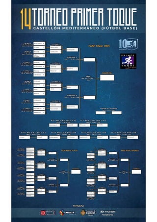 RESULTADOS SÁBADO.pdf