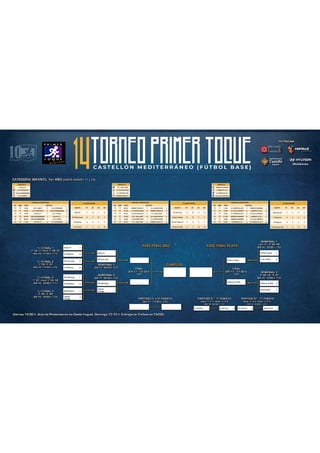 RESULTADOS SÁBADO.pdf