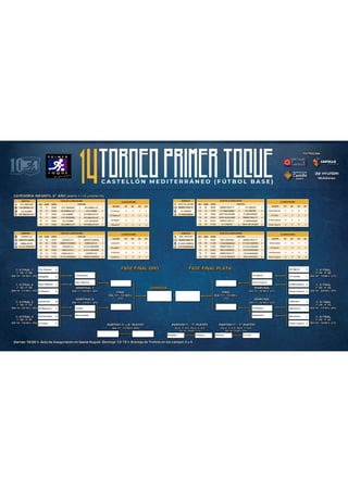 RESULTADOS SÁBADO.pdf