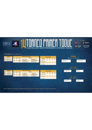 RESULTADOS SÁBADO.pdf