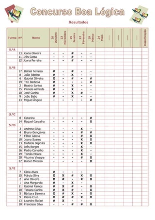 Resultados




                                                                                         ___________


                                                                                                       ___________


                                                                                                                     ___________


                                                                                                                                   ___________

                                                                                                                                                 Classificação
                                         Novembro




                                                              Fevereiro
                               Outubro




                                                    Janeiro




                                                                          Março


                                                                                  Maio

                                                                                             ___


                                                                                                           ___


                                                                                                                         ___


                                                                                                                                       ___
                                 26


                                            23


                                                      25


                                                                 22


                                                                           29


                                                                                   24
Turma Nº          Nome



5.ºA
       13 Joana Oliveira         -          -         #          -          -
       11 Inês Costa             -          -         #          -          -
       12 Joana Ferreira         -          -         #          -          -

5.ºB
       17   Rafael Ferreira      #          -         #         -          -
       8    João Ribeiro         #          -         X         -          -
       6    Gabriel Oliveira     X          -         #         -          #
       19   Tito Barbosa         #          -         -         -          #
       2    Beatriz Santos       #          -         X         -          -
       15   Pamela Almeida       #          -         X         -          -
       10   José Cunha           #          -         X         #          -
       9    João Babo            #          -         X         -          -
       13   Miguel Ângelo        -          -         -         -          #



5.ºC
       8 Catarina                -          -         -          -         #
       14 Raquel Carvalho        -          -         -          -         X
5.ºD
       3    Andreia Silva        -          -         -         X          -
       4    Bruno Gonçalves      -          -         -         #          #
       7    Fábio Garcia         -          -         -         #          X
       10   Joana Soares         -          -         -         X          X
       13   Mafalda Baptista     -          -         -         X          X
       15   Inês Borges          -          -         -         X          -
       16   Pedro Carvalho       -          -         -         X          -
       19   Tomás Moura          -          -         -         X          -
       20   Vitorino Vinagre     -          -         -         #          X
       27   Ruben Moreira        -          -         -         -          X

5.ºE
       7    Cátia Alves          #         -          -         -
       15   Márcia Silva         X         X          #         X          X
       2    Ana Oliveira         X         #          -         X          X
       1    Ana Margarida        #         -          X         -
       11   Gabriel Ramos        #         X          #         -          X
       18   Tatiana Cunha        #         X          #         -          X
       5    Bárbara Barreira     X         #          X         -          X
       9    Diana Cruz           X         #          #         X          X
       13   Leandro Rafael       #         X          -         -
       10   Francisco Silva      -         -          #         #          X
 