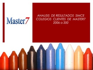 ANALISIS  DE RESULTADOS  SIMCE COLEGIOS  CLIENTES  DE  MASTER7  2006 a 200   