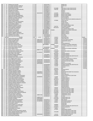 DNF 53 ADRIAN OLIVA SALAZAR E V MEX19770427 RAMOS AGS
DNF 54 ALEJANDRO NUNGARAY YORNELAS E V MEX19771119 RAMOS AGS
DNF 55 ...