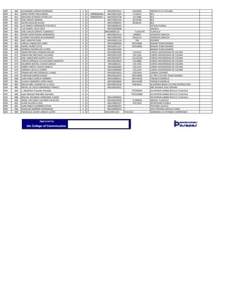 DNF 449 ALEJANDRO VARGAS RODRIGIEZ S V MEX20010521 EDO0391 PROYECTA 21 CYCLING
DNF 451 JORGE PEYROT BALVANERA S V 10088683...