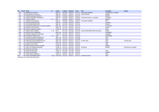 Pto Dorsal Nome Sx PtoCat T_Oficial RitmoKm T_Real Club Localidade Equipo 
156 410 ADRIAN 
REY 
ESTRAVIZ SNM-­‐ 
93 
03:58:06 
00:09:32 
03:57:55 ATLETISMO 
PORRIÑO A 
RAMALLOSA 
-­‐ 
NIGRÁN 
157 234 JOSE 
IGNACIO 
PARRA 
CID SNM-­‐ 
94 
03:58:15 
00:09:32 
03:57:59 TODO 
VERTICAL MADRID 
158 274 TORSTEN 
SCHULZ-­‐PEDERSEN SNM-­‐ 
95 
03:58:40 
00:09:33 
03:58:27 BAIONA 
159 225 SERGIO 
FERNÁNDEZ 
RODRÍGUEZ SNM-­‐ 
96 
04:00:08 
00:09:37 
04:00:04 PESCASUB 
ATALAIA 
-­‐ 
A 
GUARDA A 
GUARDA 
160 273 PARISSA 
RAHIMI F-­‐ 
9 SNF-­‐ 
5 
04:00:09 
00:09:37 
03:59:56 BAIONA 
161 411 RAMÓN 
LAGO 
CARRERA SNM-­‐ 
97 
04:09:08 
00:09:58 
04:08:57 ATLETISMO 
PORRIÑO MOS 
162 452 SANTIAGO 
ROMERO 
ONS SNM-­‐ 
98 
04:09:08 
00:09:58 
04:08:57 LOUSAME 
163 322 IVÁN 
PINZÁS 
BALESTEIRO SNM-­‐ 
99 
04:10:49 
00:10:02 
04:10:36 BAIONA 
164 264 FERNANDO 
MÁRQUEZ 
DE 
LA 
PLATA 
VALIENTE SNM-­‐ 
100 
04:12:07 
00:10:06 
04:11:53 LA 
CORUÑA 
165 258 MANUEL 
PENA 
GESTIDO SNM-­‐ 
101 
04:12:40 
00:10:07 
04:12:33 MARIN 
166 285 RAFAEL 
CORDOVILLA 
PÉREZ VTAM-­‐ 
46 
04:12:40 
00:10:07 
04:12:25 VIGO 
167 211 RAQUEL 
ABAL 
CAMAÑO F-­‐ 
10 SNF-­‐ 
6 
04:13:18 
00:10:08 
04:13:05 CLUB 
DE 
MONTAÑA 
SERRA 
DO 
SUIDO OROSO 
168 463 ÓSCAR 
OTERO 
FERNÁNDEZ SNM-­‐ 
102 
04:19:03 
00:10:22 
04:18:47 O 
PORRIÑO 
169 319 ANTONIO 
CORRIENTE 
MARTINEZ VTAM-­‐ 
47 
04:19:04 
00:10:22 
04:18:47 PORRIÑO 
170 306 ALMUDENA 
PORRAS 
RUIZ F-­‐ 
11 SNF-­‐ 
7 
04:19:32 
00:10:23 
04:19:28 GONDOMAR 
171 293 CLEMENTE 
GARRIDO 
RODRÍGUEZ SNM-­‐ 
103 
04:20:20 
00:10:25 
04:20:09 VIGO 
172 292 DIEGO 
RODRIGUEZ 
DOMINGUEZ SNM-­‐ 
104 
04:20:20 
00:10:25 
04:20:08 VIGO 
173 444 SANTIAGO 
RUEDA 
RODRÍGUEZ-­‐VILA SNM-­‐ 
105 
04:25:23 
00:10:37 
04:25:13 X-­‐TRAIL 
VIGO VIGO X-­‐TRAIL 
VIGO 
174 457 PABLO 
RUEDA 
RODRÍGUEZ-­‐VILA SNM-­‐ 
106 
04:25:23 
00:10:37 
04:25:14 VIGO 
175 243 MANUEL 
SAA 
VARELA VTAM-­‐ 
48 
04:25:47 
00:10:38 
04:25:39 VIGO 
176 326 ANGEL 
MANUEL 
RODAL 
ALMUIÑA VTAM-­‐ 
49 
04:33:01 
00:10:56 
04:32:55 BAIONA 
177 232 JOSE 
LUIS 
CARRERA 
MARTINEZ VTAM-­‐ 
50 
04:33:01 
00:10:56 
04:32:55 SERVIOCIO BAIONA SERVIOCIO 
VAL 
MIÑOR 
178 295 PABLO 
DEL 
RIO 
POLO SNM-­‐ 
107 
04:37:09 
00:11:06 
04:36:53 
179 296 JORDI 
CASADO 
RIBAS VTAM-­‐ 
51 
04:37:09 
00:11:06 
04:36:54 VIGO 
180 283 WILHELM 
SCHERZER VTAM-­‐ 
52 
04:38:36 
00:11:09 
04:38:25 SABARIS 
181 333 JAIME 
PONTE 
GONZÁLEZ VTAM-­‐ 
53 
04:50:57 
00:11:39 
04:50:57 VIGO 
Desc 416 ELENA 
ALMANDÓS 
GARCÍA F-­‐Desc VTAF-­‐Desc 
03:33:18 
00:08:32 
03:33:13 CASTRELOS 
20:30 VIGO 
Publicada 
a 
las 
19:34:23 
del 
08/11/2014 
 