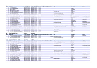 PtoCat Dorsal Nome T_Oficial RitmoKm T_Real RitKmReal Alto 
da 
Groba 
"Poza 
Negra" 
(Km 
25) Licenza Club Localidade Equipo 
51 47 ROMAN 
PEREIRA 
08:34:38 
00:09:22 
08:34:34 
00:09:22 
03:29:24 
52 65 HECTOR 
MERA 
PIÑON 
08:34:41 
00:09:22 
08:34:32 
00:09:22 
03:29:09 FERROL 
53 107 GELI 
PEREIRA 
08:34:54 
00:09:22 
08:34:50 
00:09:22 
03:29:19 O 
PORRIÑO 
54 189 FELIX 
CASTRO 
DE 
PAZOS 
08:36:31 
00:09:24 
08:36:25 
00:09:24 
03:22:47 VIGO 
55 151 PABLO 
GONZALEZ 
FDEZ 
08:39:24 
00:09:27 
08:39:13 
00:09:27 
03:28:40 A 
POUTADA 
TRAIL A 
CORUÑA 
56 44 ANGEL 
EMILIO 
GONZALEZ 
FERNANDEZ 
08:39:24 
00:09:27 
08:39:13 
00:09:27 
03:28:38 VIGO 
57 167 IVAN 
REDONDO 
VIDAL 
08:46:23 
00:09:35 
08:46:17 
00:09:35 
03:40:09 CLUB 
MONTEPENARUBIA 
LUGO RABADE 
58 19 JAVIER 
OTERO 
GARRIDO 
08:50:34 
00:09:39 
08:50:34 
00:09:39 
CLUB 
DEPORTIVO 
RÍA 
DE 
AROUSA O 
GROVE 
59 11 MANUEL 
DOMINGUEZ 
DE 
LA 
FUENTE 
08:51:40 
00:09:40 
08:51:38 
00:09:40 
03:30:13 ASALTAMONTES 
RUN04 OURENSE 
60 78 DANIEL 
CARREIRO 
SUAREZ 
08:58:03 
00:09:47 
08:57:58 
00:09:47 
03:34:14 FENE 
61 25 MANUEL 
VAZQUEZ 
SUAREZ 
08:58:23 
00:09:48 
08:58:19 
00:09:48 
03:37:47 COUTADAS 
TRAIL 
TEAM SAN 
MIGUEL 
DE 
OYA 
VIGO COUTADAS 
TRAIL 
TEAM 
62 51 FEDERICO 
SILVA 
RIVERA 
09:06:50 
00:09:57 
09:06:46 
00:09:57 
03:40:39 PONTEAREAS 
63 85 MARTIN 
MARTÍNEZ 
CABEZAS 
09:09:39 
00:10:00 
09:09:34 
00:10:00 
03:38:26 VIGO 
64 176 EMILIO 
RUIZ 
LAGO 
09:14:17 
00:10:05 
09:14:01 
00:10:05 
03:47:54 NOSPORTLIMIT-­‐TREK 
GALICIA VIGO X-­‐TRAIL 
VIGO 
65 67 JESÚS 
FREIRE 
MOLDES 
09:16:03 
00:10:07 
09:15:46 
00:10:07 
03:46:39 PONTEVEDRA 
66 74 MIGUEL 
BORRAJO 
DES 
09:25:51 
00:10:18 
09:25:48 
00:10:18 
03:31:00 O 
CARBALLIÑO X-­‐TRAIL 
VIGO 
67 171 ALBERTO 
PEREIRO 
GONZÁLEZ 
09:26:00 
00:10:18 
09:25:55 
00:10:18 
03:42:41 COUTADAS 
TRAIL 
TEAM VIGO COUTADAS 
TRAIL 
TEAM 
68 90 DIEGO 
BELLÓN 
SANTOS 
09:26:04 
00:10:18 
09:25:55 
00:10:18 
03:40:37 LUGO 
69 54 UNAI 
BERRIOZABAL 
ZILAURREN 
09:35:22 
00:10:28 
09:35:07 
00:10:28 
03:52:05 BILBAO BACCOS 
TEAM 
70 91 LUIS 
OTERO 
DIAZ 
09:43:28 
00:10:37 
09:43:28 
00:10:37 
03:51:08 O 
GROVE 
71 166 GONZALO 
MUCIENTES 
SANDOVAL 
09:49:30 
00:10:44 
09:49:15 
00:10:43 
03:48:03 CLUB 
HABELAS 
HAINAS 
RAID 
AVENTURA PONTEVEDRA X-­‐TRAIL 
VIGO 
72 63 SANTIAGO 
CASTRO 
OUTEDA 
09:54:57 
00:10:50 
09:54:45 
00:10:49 
03:46:25 MEIS 
73 163 PABLO 
GARCIA 
QUEROL 
09:55:46 
00:10:50 
09:55:39 
00:10:50 
03:34:11 BRILAT VIGO 
74 190 ALFONSO 
ALONSO 
PRADO 
10:08:48 
00:11:05 
10:08:36 
00:11:04 
03:59:12 BAIONA 
75 33 PABLO 
PORTELA 
FERNANDEZ 
10:30:39 
00:11:28 
10:30:24 
00:11:28 
04:06:11 SERRA 
DE 
SUIDO VIGO 
76 45 DANIEL 
FERNÁNDEZ 
CERZÓN 
10:33:03 
00:11:31 
10:33:00 
00:11:31 
04:08:58 GONDOMAR 
77 28 DAVID 
FERNANDEZ-­‐TESTA 
BARREIRO 
10:37:20 
00:11:36 
10:37:06 
00:11:36 
03:58:46 MÁISQUEAUGA VIGO 
SNF SENIOR 
FEMENINA 
(1974) Inscritas:4 Chegadas:3 
PtoCat Dorsal Nome T_Oficial RitmoKm T_Real RitKmReal Alto 
da 
Groba 
"Poza 
Negra" 
(Km 
25) Licenza Club Localidade Equipo 
1 61 Mª 
ESTELA 
ALONSO 
BALLESTEROS 
07:33:15 
00:08:15 
07:33:09 
00:08:15 
03:15:25 CHAPELA XTREMTRAIL 
2 5 MARIA 
FERNANDEZ 
VAZQUEZ 
08:24:05 
00:09:10 
08:24:03 
00:09:10 
03:27:51 66243783 ASALTAMONTES 
RUN04 OURENSE 
3 168 ESTHER 
HERNÁNDEZ 
PEREIRA 
08:46:23 
00:09:35 
08:46:17 
00:09:35 
03:40:12 CLUB 
MONTEPENARUBIA 
LUGO LUGO 
VTAM VETERANS 
A 
MASC 
(1973 
-­‐ 
1964) Inscritos:40 Chegados: 
32 
PtoCat Dorsal Nome T_Oficial RitmoKm T_Real RitKmReal Alto 
da 
Groba 
"Poza 
Negra" 
(Km 
25) Licenza Club Localidade Equipo 
1 38 MANUEL 
GONZALEZ 
CUÑA 
06:47:02 
00:07:25 
06:46:55 
00:07:24 
02:42:34 TRIALON 
MAR 
DE 
VIGO GONDOMAR 
2 59 MIGUEL 
DORADO 
VIEÍTEZ 
06:52:55 
00:07:31 
06:52:52 
00:07:31 
02:45:08 VIGO XTREMTRAIL 
3 4 ELEUTERIO 
MANUEL 
COUCEIRO 
EIRÍS 
07:04:48 
00:07:44 
07:04:46 
00:07:44 
02:45:58 CLUBE 
DE 
MONTAÑA 
RIBEIRA 
SACRA CAMBRE 
4 173 ANTONIO 
AGULLÓ 
CANDA 
07:15:52 
00:07:56 
07:15:50 
00:07:56 
03:01:03 ESCOLA 
ATLETISMO 
DEZA LALÍN 
5 187 JESUS 
GOCE 
LEMOS 
07:40:46 
00:08:23 
07:40:36 
00:08:23 
03:17:37 BAIONA 
6 22 ALFREDO 
ALCÁNTARA 
LORENZO 
07:48:01 
00:08:31 
07:47:57 
00:08:31 
03:24:03 COUTADAS 
TRAIL 
TEAM VIGO COUTADAS 
TRAIL 
TEAM 
7 95 RAFAEL 
PIÑA 
TEIJEIRA 
07:54:02 
00:08:38 
07:53:48 
00:08:37 
03:24:29 
8 98 GONZALO 
COMESAÑA 
ESTEVEZ 
08:03:37 
00:08:48 
08:03:33 
00:08:48 
03:04:50 NIGRAN 
9 103 JOSE 
LUIS 
GOMEZ 
PEREZ 
08:03:58 
00:08:48 
08:03:49 
00:08:48 
03:21:25 
10 192 JUAN 
JOSE 
PEREZ 
FERREIRO 
08:04:45 
00:08:49 
08:04:37 
00:08:49 
03:22:48 VIGO 
11 154 AMADOR 
REBOREDA 
GRAÑA 
08:08:58 
00:08:54 
08:08:51 
00:08:54 
03:26:26 ASOCIACIÓN 
DEPORTIVA 
C.A.R REDONDELA 
12 178 JOSE 
ALAR 
PRADO 
08:10:23 
00:08:55 
08:10:11 
00:08:55 
03:25:24 S.D.A. 
SAN 
MIGUEL 
DE 
OYA BAIONA 
13 96 JUAN 
RAMÓN 
HERNÁNDEZ 
MOLDES 
08:18:46 
00:09:05 
08:18:40 
00:09:04 
03:17:02 SOUTOMAIOR 
14 41 MANUEL 
VALEBONA 
REFOJOS 
08:28:58 
00:09:16 
08:28:57 
00:09:16 
03:08:29 XTREMTRAIL VIGO XTREMTRAIL 
15 9 LUIS 
CLODOMIRO 
MARTINEZ 
SILVEIRA 
08:29:28 
00:09:16 
08:29:20 
00:09:16 
03:36:26 AOSOCIACION 
DE 
MONTAÑEIROS 
INDEPENDENTES 
(AMI) SANTIAGO 
16 71 TEO 
DE 
LAS 
LLANDERAS 
FUENTES 
08:35:28 
00:09:23 
08:35:22 
00:09:23 
03:24:52 GONDOMAR ATLETISMO 
BAIONA 
17 80 JOSE 
LUIS 
MARTINEZ 
PEREZ 
08:39:49 
00:09:28 
08:39:36 
00:09:27 
03:35:22 VIGO 
18 69 RUBÉN 
PEÑA 
BARCELÓ 
08:44:59 
00:09:33 
08:44:54 
00:09:33 
03:36:29 VIGO 
19 106 JULIO 
GONZALEZ 
JIMENEZ 
08:55:17 
00:09:44 
08:55:02 
00:09:44 
03:50:56 14594022 BILBAO BACCOS 
TEAM 
20 35 RAFAEL 
DIOS 
GONZALEZ 
08:55:35 
00:09:45 
08:55:26 
00:09:45 
03:38:31 TANINOS 
RUNNERS PONTEAREAS 
21 99 ANTONIO 
VAZQUEZ 
JIMENEZ 
08:55:44 
00:09:45 
08:55:31 
00:09:45 
03:32:14 VIGO 
22 86 JOSE 
RAMON 
VARELA 
CONDE 
09:00:36 
00:09:50 
09:00:27 
00:09:50 
03:48:57 VIGO 
 