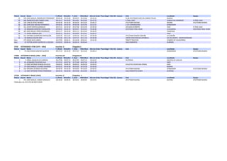 PtoCat Dorsal Nome T_Oficial RitmoKm T_Real RitKmReal Alto 
da 
Groba 
"Poza 
Negra" 
(Km 
25) Licenza Club Localidade Equipo 
23 109 JOSE 
MANUEL 
RODRÍGUEZ 
FERNÁNDEZ 
09:09:40 
00:10:00 
09:09:23 
00:10:00 
03:43:54 CLUB 
ATLETISMO 
VIGO 
(AS 
CABRAS 
TOLAS) NIGRAN 
24 180 FRANCISCO 
JOSÉ 
FERRER 
VIDAL 
09:14:17 
00:10:05 
09:14:01 
00:10:05 
03:47:53 X-­‐TRAIL 
VIGO CANGAS 
DEL 
MORRAZO X-­‐TRAIL 
VIGO 
25 158 CARLOS 
PEREZ 
MENDEZ 
09:36:39 
00:10:30 
09:36:30 
00:10:29 
03:46:27 ATLETISMO 
BAIONA BAIONA ATLETISMO 
BAIONA 
26 164 JUAN 
JOSE 
MILEGO 
FERNANDEZ 
09:36:45 
00:10:30 
09:36:38 
00:10:30 
03:52:25 C.A.R. 
MARISQUEIRO GONDOMAR 
27 152 JAVIER 
SANTOS 
GONZALEZ 
09:37:12 
00:10:30 
09:37:06 
00:10:30 
03:38:30 AFILADOS 
RUNNERS VIGO X-­‐TRAIL 
VIGO 
28 24 MARIANO 
MOREIRA 
PANTALEON 
09:39:42 
00:10:33 
09:39:37 
00:10:33 
03:58:40 COUTADAS 
TRAIL 
TEAM LA 
GUARDIA COUTADAS 
TRAIL 
TEAM 
29 185 JOSÉ 
MIGUEL 
PÉREZ 
RODRÍGUEZ 
09:51:17 
00:10:46 
09:51:13 
00:10:45 
04:28:35 CHANTADA 
30 77 JAVIER 
ARMADA 
SAÁ 
09:56:13 
00:10:51 
09:56:04 
00:10:51 
03:58:27 VIGO 
31 161 ANTONIO 
GUERREIRO 
PANTALEÓN 
10:05:35 
00:11:01 
10:05:26 
00:11:01 
03:58:39 ATLETISMO 
RIAZOR 
CORUÑA LA 
CORUÑA 
32 40 MANUEL 
ROLÁN 
DÍAZ 
10:37:20 
00:11:36 
10:37:17 
00:11:36 
03:58:38 UNIÓN 
VEGETARIANA 
ESPAÑOLA SAS 
DO 
MONTE 
-­‐ 
MONTEDERRAMO 
Desc 179 DIEGO 
SECO 
LAMAS 
04:17:05 
00:04:41 
04:16:58 
00:04:41 
03:42:30 TRINYTI 
TRIATLON O 
BARCO 
DE 
VALDEORRAS 
Desc 10 VICTOR 
JAVIER 
CASTRO 
DE 
LA 
IGLESIA 
04:20:16 
00:04:44 
04:20:14 
00:04:44 
ASALTAMONTES OURENSE 
VTAF VETERANAS 
A 
FEM 
(1973 
-­‐ 
1964) Inscritas: 
2 Chegadas:1 
PtoCat Dorsal Nome T_Oficial RitmoKm T_Real RitKmReal Alto 
da 
Groba 
"Poza 
Negra" 
(Km 
25) Licenza Club Localidade Equipo 
1 70 ANA 
MARIA 
SANCHEZ 
QUINTAS 
09:37:14 
00:10:30 
09:37:07 
00:10:30 
03:48:13 GONDOMAR ATLETISMO 
BAIONA 
VTBM VETERANS 
B 
MASC 
(1963 
-­‐ 
1954) Inscritos:10 Chegados:6 
PtoCat Dorsal Nome T_Oficial RitmoKm T_Real RitKmReal Alto 
da 
Groba 
"Poza 
Negra" 
(Km 
25) Licenza Club Localidade Equipo 
1 3 JORGE 
JOAQUIN 
DIZ 
CARRERA 
06:37:06 
00:07:14 
06:37:05 
00:07:14 
02:44:47 XESTEIRAS SALCEDA 
DE 
CASELAS 
2 62 LEONARDO 
FIGUEROA 
VILA 
07:15:53 
00:07:56 
07:15:48 
00:07:56 
03:01:58 VIGO 
3 13 JOSÉ 
ANTONIO 
PENEDO 
DA 
SILVA 
08:40:42 
00:09:29 
08:40:35 
00:09:28 
03:28:33 ATHLETICS 
AVENTURA 
XTREM VIGO 
4 97 JESÚS 
MIGUEL 
ÁLVAREZ 
QUIROGA 
09:35:22 
00:10:28 
09:35:09 
00:10:28 
03:58:28 NIGRAN 
5 156 ANTONIO 
ALONSO 
VALVERDE 
09:36:39 
00:10:30 
09:36:30 
00:10:29 
03:46:25 ATLETISMO 
BAIONA GONDOMAR ATLETISMO 
BAIONA 
6 12 JOSE 
ANTIONIO 
PEREZ 
FERNANDEZ 
09:55:41 
00:10:50 
09:55:38 
00:10:50 
03:52:21 ASALTAMONTES 
RUN04 OURENSE 
VTCM VETERANS 
C 
MASC 
(1953) Inscritos: 
2 Chegados: 
1 
PtoCat Dorsal Nome T_Oficial RitmoKm T_Real RitKmReal Alto 
da 
Groba 
"Poza 
Negra" 
(Km 
25) Licenza Club Localidade Equipo 
1 155 JOSE 
MANUEL 
CONDE 
GONZALEZ 
08:18:46 
00:09:05 
08:18:41 
00:09:05 
03:23:52 ATLETISMO 
BAIONA BAYONA ATLETISMO 
BAIONA 
Publicada 
a 
las 
19:21:02 
del 
08/11/2014 
 