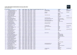 II 
TRAIL 
TRANS 
SERRA 
DA 
GROBA-­‐BAIONA 
2.014, 
Baiona 
08/11/2014 
TRAIL. 
Distancia: 
55 
Km 
Pto Dorsal Nome Sx PtoCat T_Oficial RitmoKm T_Real RitKmReal Alto 
da 
Groba 
"Poza 
Negra" 
(Km 
25) Licenza Club Localidade Equipo 
1 2 ANTONIO 
LIÈBANAS 
MÈNDEZ SNM-­‐ 
1 
06:01:52 
00:06:35 
06:01:46 
00:06:35 
02:30:00 ATLETISMO 
BAIONA BAIONA ATLETISMO 
BAIONA 
2 1 LUIS 
ENRIQUE 
MARTÍNEZ 
COMESAÑA SNM-­‐ 
2 
06:03:02 
00:06:37 
06:03:02 
00:06:37 
02:30:27 SERVIOCIO 
VAL 
MIÑOR NIGRAN BACCOS 
TEAM 
3 66 HUGO 
RODRÍGUEZ 
GONZÁLEZ SNM-­‐ 
3 
06:25:25 
00:07:01 
06:25:25 
00:07:01 
02:42:36 SANXENXO 
4 181 ALEJANDRO 
GONZALEZ 
BUCETA SNM-­‐ 
4 
06:34:57 
00:07:11 
06:34:51 
00:07:11 
02:42:20 XTREMTRAIL XTREMTRAIL 
5 3 JORGE 
JOAQUIN 
DIZ 
CARRERA VTBM-­‐ 
1 
06:37:06 
00:07:14 
06:37:05 
00:07:14 
02:44:47 XESTEIRAS SALCEDA 
DE 
CASELAS 
6 57 MANUEL 
CASTRO 
CERQUEIRA SNM-­‐ 
5 
06:41:07 
00:07:18 
06:41:05 
00:07:18 
02:43:08 MOAÑA 
7 73 ESTEBAN 
COSTAS 
MARCOTE SNM-­‐ 
6 
06:46:56 
00:07:24 
06:46:50 
00:07:24 
02:45:48 BAIONA 
8 38 MANUEL 
GONZALEZ 
CUÑA VTAM-­‐ 
1 
06:47:02 
00:07:25 
06:46:55 
00:07:24 
02:42:34 TRIALON 
MAR 
DE 
VIGO GONDOMAR 
9 59 MIGUEL 
DORADO 
VIEÍTEZ VTAM-­‐ 
2 
06:52:55 
00:07:31 
06:52:52 
00:07:31 
02:45:08 VIGO XTREMTRAIL 
10 89 FRANCISCO 
SALGUEIRO 
GESTEIRA SNM-­‐ 
7 
06:53:03 
00:07:31 
06:53:01 
00:07:31 
02:34:15 ALCOBENDAS 
11 88 FRAN 
PELAEZ SNM-­‐ 
8 
06:55:42 
00:07:34 
06:55:41 
00:07:34 
03:07:24 LLUTXENT 
12 23 DANIEL 
SEOANE 
CASTRO SNM-­‐ 
9 
06:59:34 
00:07:38 
06:59:31 
00:07:38 
02:57:42 COUTADAS 
TRAIL 
TEAM VIGO COUTADAS 
TRAIL 
TEAM 
13 169 JAVIER 
FERNANDEZ 
RODRIGUEZ SNM-­‐ 
10 
07:03:38 
00:07:43 
07:03:37 
00:07:43 
03:02:20 CLUBE 
DE 
MONTAÑA 
RIBEIRA 
SACRA NOGUEIRA 
DE 
RAMUIN 
14 68 JOSE 
MANUEL 
ARGIBAY 
TORRES SNM-­‐ 
11 
07:04:07 
00:07:43 
07:04:05 
00:07:43 
02:50:59 FONTECULLER, 
CULLEREDO 
15 31 RUBEN 
DIAZ 
FRANCO SNM-­‐ 
12 
07:04:47 
00:07:44 
07:04:45 
00:07:44 
02:46:36 NOSPORTLIMIT-­‐TREK 
GALICIA CAMBRE 
16 4 ELEUTERIO 
MANUEL 
COUCEIRO 
EIRÍS VTAM-­‐ 
3 
07:04:48 
00:07:44 
07:04:46 
00:07:44 
02:45:58 CLUBE 
DE 
MONTAÑA 
RIBEIRA 
SACRA CAMBRE 
17 94 DAVID 
RODRIGUEZ 
GIL SNM-­‐ 
13 
07:06:11 
00:07:45 
07:06:08 
00:07:45 
02:51:14 SALCEDA 
DE 
CASELAS 
18 173 ANTONIO 
AGULLÓ 
CANDA VTAM-­‐ 
4 
07:15:52 
00:07:56 
07:15:50 
00:07:56 
03:01:03 ESCOLA 
ATLETISMO 
DEZA LALÍN 
19 62 LEONARDO 
FIGUEROA 
VILA VTBM-­‐ 
2 
07:15:53 
00:07:56 
07:15:48 
00:07:56 
03:01:58 VIGO 
20 21 RUBEN 
RODRIGUEZ 
ESTEVEZ SNM-­‐ 
14 
07:20:19 
00:08:01 
07:20:16 
00:08:01 
02:59:54 COUTADAS 
TRAIL 
TEAM VIGO COUTADAS 
TRAIL 
TEAM 
21 64 JOSE 
SANTIAGO 
BOUZO 
SIMEÓN SNM-­‐ 
15 
07:21:09 
00:08:02 
07:21:04 
00:08:02 
03:08:16 VIGO 
22 50 MANUEL 
PEREZ SNM-­‐ 
16 
07:29:01 
00:08:10 
07:28:57 
00:08:10 
03:01:50 MOS 
23 157 JOSE 
MANUEL 
SUÁREZ 
PÉREZ SNM-­‐ 
17 
07:29:34 
00:08:11 
07:29:27 
00:08:11 
03:02:27 ATLETISMO 
BAIONA MOS ATLETISMO 
BAIONA 
24 27 JORGE 
DÍEZ 
DIÉGUEZ SNM-­‐ 
18 
07:32:31 
00:08:14 
07:32:28 
00:08:14 
03:02:07 GRUPO 
DE 
MONTAÑA 
ALUD NIGRAN 
25 61 Mª 
ESTELA 
ALONSO 
BALLESTEROS F-­‐ 
1 SNF-­‐ 
1 
07:33:15 
00:08:15 
07:33:09 
00:08:15 
03:15:25 CHAPELA XTREMTRAIL 
26 37 GABRIEL 
ELVIRA 
ZORZO SNM-­‐ 
19 
07:40:30 
00:08:23 
07:40:18 
00:08:23 
03:17:37 TNT BAIONA 
27 187 JESUS 
GOCE 
LEMOS VTAM-­‐ 
5 
07:40:46 
00:08:23 
07:40:36 
00:08:23 
03:17:37 BAIONA 
28 22 ALFREDO 
ALCÁNTARA 
LORENZO VTAM-­‐ 
6 
07:48:01 
00:08:31 
07:47:57 
00:08:31 
03:24:03 COUTADAS 
TRAIL 
TEAM VIGO COUTADAS 
TRAIL 
TEAM 
29 150 DANIEL 
ALONSO 
SAYAR SNM-­‐ 
20 
07:53:16 
00:08:37 
07:53:07 
00:08:37 
03:15:04 VIGO 
30 82 ANGEL 
GONZALEZ 
IGLESIAS SNM-­‐ 
21 
07:53:50 
00:08:37 
07:53:46 
00:08:37 
03:19:20 PONTEAREAS 
31 95 RAFAEL 
PIÑA 
TEIJEIRA VTAM-­‐ 
7 
07:54:02 
00:08:38 
07:53:48 
00:08:37 
03:24:29 
32 42 MARTÍN 
ROMERO 
RODRÍGUEZ SNM-­‐ 
22 
07:54:42 
00:08:38 
07:54:36 
00:08:38 
03:03:05 VIGO 
33 34 VICENTE 
APARICIO 
GONZALEZ SNM-­‐ 
23 
07:55:00 
00:08:39 
07:54:50 
00:08:38 
03:15:03 SERRA 
DO 
SUIDO VIGO 
34 46 PABLO 
PINO 
BARREIRO SNM-­‐ 
24 
07:57:00 
00:08:41 
07:56:50 
00:08:41 
03:34:15 NIGRÁN 
35 184 CAMILO 
FERNÁNDEZ 
PEREIRA SNM-­‐ 
25 
07:59:15 
00:08:43 
07:59:08 
00:08:43 
03:16:39 SALCEDA 
DE 
CASELAS 
36 188 VICTOR 
MANUEL 
GONZALEZ 
MARTINEZ SNM-­‐ 
26 
07:59:16 
00:08:43 
07:59:08 
00:08:43 
03:16:42 SALVATERRA 
DE 
MIÑO 
37 101 JOSE 
MANUEL 
DAVID 
DOMINGUEZ SNM-­‐ 
27 
07:59:16 
00:08:43 
07:59:09 
00:08:43 
03:16:36 SALVATERRA 
DE 
MIÑO 
38 100 JAVIER 
GENDRE 
FERNANDEZ SNM-­‐ 
28 
08:01:28 
00:08:46 
08:01:23 
00:08:46 
03:16:47 SANTIAGO 
DE 
COMPOSTELA 
39 92 CONSTANTINO 
MOLEDO 
RIVERO SNM-­‐ 
29 
08:02:03 
00:08:46 
08:01:52 
00:08:46 
03:24:01 MARIN 
40 104 RUBEN 
GARCÍA 
DA 
CUÑA SNM-­‐ 
30 
08:02:03 
00:08:46 
08:02:03 
00:08:46 
03:23:04 O 
GROVE 
41 81 MANUEL 
FERNANDEZ 
SANROMAN SNM-­‐ 
31 
08:03:37 
00:08:48 
08:03:31 
00:08:48 
03:04:52 VIGO 
42 98 GONZALO 
COMESAÑA 
ESTEVEZ VTAM-­‐ 
8 
08:03:37 
00:08:48 
08:03:33 
00:08:48 
03:04:50 NIGRAN 
43 103 JOSE 
LUIS 
GOMEZ 
PEREZ VTAM-­‐ 
9 
08:03:58 
00:08:48 
08:03:49 
00:08:48 
03:21:25 
44 83 JOSE 
RAMÓN 
BALLESTEROS 
REFOJOS SNM-­‐ 
32 
08:04:02 
00:08:49 
08:03:57 
00:08:48 
03:24:25 VIGO 
45 72 MIGUEL 
ÁNGEL 
SÁNCHEZ 
TORRES SNM-­‐ 
33 
08:04:11 
00:08:49 
08:04:09 
00:08:49 
03:23:50 
46 84 JORGE 
JAVIER 
GONZALEZ 
CAETANO SNM-­‐ 
34 
08:04:19 
00:08:49 
08:04:12 
00:08:49 
03:22:33 POIO 
(SAN 
SALVADOR) 
47 192 JUAN 
JOSE 
PEREZ 
FERREIRO VTAM-­‐ 
10 
08:04:45 
00:08:49 
08:04:37 
00:08:49 
03:22:48 VIGO 
48 154 AMADOR 
REBOREDA 
GRAÑA VTAM-­‐ 
11 
08:08:58 
00:08:54 
08:08:51 
00:08:54 
03:26:26 ASOCIACIÓN 
DEPORTIVA 
C.A.R REDONDELA 
49 178 JOSE 
ALAR 
PRADO VTAM-­‐ 
12 
08:10:23 
00:08:55 
08:10:11 
00:08:55 
03:25:24 S.D.A. 
SAN 
MIGUEL 
DE 
OYA BAIONA 
50 186 SAUL 
NEMESIO 
VAZQUEZ 
PEDREIRA SNM-­‐ 
35 
08:10:23 
00:08:55 
08:10:13 
00:08:55 
03:24:58 BAIONA 
51 93 BENJAMIN 
CARTER SNM-­‐ 
36 
08:12:09 
00:08:57 
08:11:57 
00:08:57 
03:26:37 SANTIAGO 
DE 
COMPOSTELA 
52 182 CRISTIAN 
GESTEIRA 
GUEDELLA SNM-­‐ 
37 
08:13:16 
00:08:59 
08:13:09 
00:08:58 
03:32:27 A 
LAMA 
53 87 HUGO 
ARIAS 
ALVAREZ SNM-­‐ 
38 
08:13:23 
00:08:59 
08:13:15 
00:08:59 
03:15:52 VEDRA 
54 96 JUAN 
RAMÓN 
HERNÁNDEZ 
MOLDES VTAM-­‐ 
13 
08:18:46 
00:09:05 
08:18:40 
00:09:04 
03:17:02 SOUTOMAIOR 
55 155 JOSE 
MANUEL 
CONDE 
GONZALEZ VTCM-­‐ 
1 
08:18:46 
00:09:05 
08:18:41 
00:09:05 
03:23:52 ATLETISMO 
BAIONA BAYONA ATLETISMO 
BAIONA 
56 108 ANXO 
GRAÑA 
RAMOS SNM-­‐ 
39 
08:21:40 
00:09:08 
08:21:29 
00:09:08 
03:34:07 GV 
SPORTS PONTEVEDRA 
 