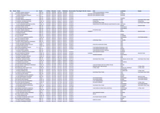 Pto Dorsal Nome Sx PtoCat T_Oficial RitmoKm T_Real RitKmReal Alto 
da 
Groba 
"Poza 
Negra" 
(Km 
25) Licenza Club Localidade Equipo 
57 18 ÁNGEL 
GÓMEZ 
GONZÁLEZ SNM-­‐ 
40 
08:23:05 
00:09:09 
08:23:02 
00:09:09 
03:25:27 CLUB 
DE 
MONTAÑISMO 
A 
PENIZA LALÍN 
58 153 DIEGO 
NOVELLE 
PRADO SNM-­‐ 
41 
08:24:05 
00:09:10 
08:24:03 
00:09:10 
03:27:45 66243783 ASALTAMONTES 
RUN04 OURENSE 
59 5 MARIA 
FERNANDEZ 
VAZQUEZ F-­‐ 
2 SNF-­‐ 
2 
08:24:05 
00:09:10 
08:24:03 
00:09:10 
03:27:51 66243783 ASALTAMONTES 
RUN04 OURENSE 
60 58 HÉLDER 
COSTA SNM-­‐ 
42 
08:24:31 
00:09:11 
08:24:26 
00:09:11 
03:26:46 
61 49 RUBEN 
MERA SNM-­‐ 
43 
08:28:01 
00:09:15 
08:27:56 
00:09:15 
03:30:09 PORRIÑO 
62 26 JORGE 
GRANDAL 
RODRIGUEZ SNM-­‐ 
44 
08:28:03 
00:09:15 
08:27:58 
00:09:15 
03:27:54 COUTADAS 
TRAIL 
TEAM VIGO COUTADAS 
TRAIL 
TEAM 
63 41 MANUEL 
VALEBONA 
REFOJOS VTAM-­‐ 
14 
08:28:58 
00:09:16 
08:28:57 
00:09:16 
03:08:29 XTREMTRAIL VIGO XTREMTRAIL 
64 172 DIEGO 
COSTAS 
MARIÑO SNM-­‐ 
45 
08:29:08 
00:09:16 
08:29:04 
00:09:16 
03:29:13 COUTADAS 
TRAIL 
TEAM VIGO COUTADAS 
TRAIL 
TEAM 
65 9 LUIS 
CLODOMIRO 
MARTINEZ 
SILVEIRA VTAM-­‐ 
15 
08:29:28 
00:09:16 
08:29:20 
00:09:16 
03:36:26 AOSOCIACION 
DE 
MONTAÑEIROS 
INDEPENDENTES 
(AMI) SANTIAGO 
66 53 DAVID 
MOLINA 
FERNANDEZ SNM-­‐ 
46 
08:30:06 
00:09:17 
08:29:52 
00:09:17 
03:34:42 BILBAO BACCOS 
TEAM 
67 60 MIGUEL 
MERA 
CUEVAS SNM-­‐ 
47 
08:30:11 
00:09:17 
08:30:00 
00:09:17 
03:38:04 PONTEAREAS 
68 191 CELESTINO 
ANTUNEZ 
MARTINEZ SNM-­‐ 
48 
08:30:49 
00:09:18 
08:30:38 
00:09:18 
03:37:53 PONTEAREAS 
69 175 JORGE 
TOMBO 
GONZALEZ SNM-­‐ 
49 
08:31:07 
00:09:18 
08:31:04 
00:09:18 
03:24:28 IFITCENTER.COM VIGO 
70 52 JOSÉ 
VICENTE 
BENITO 
CORNEJO SNM-­‐ 
50 
08:32:55 
00:09:20 
08:32:44 
00:09:20 
03:28:28 14266877 BILBAO BACCOS 
TEAM 
71 47 ROMAN 
PEREIRA SNM-­‐ 
51 
08:34:38 
00:09:22 
08:34:34 
00:09:22 
03:29:24 
72 65 HECTOR 
MERA 
PIÑON SNM-­‐ 
52 
08:34:41 
00:09:22 
08:34:32 
00:09:22 
03:29:09 FERROL 
73 107 GELI 
PEREIRA SNM-­‐ 
53 
08:34:54 
00:09:22 
08:34:50 
00:09:22 
03:29:19 O 
PORRIÑO 
74 71 TEO 
DE 
LAS 
LLANDERAS 
FUENTES VTAM-­‐ 
16 
08:35:28 
00:09:23 
08:35:22 
00:09:23 
03:24:52 GONDOMAR ATLETISMO 
BAIONA 
75 189 FELIX 
CASTRO 
DE 
PAZOS SNM-­‐ 
54 
08:36:31 
00:09:24 
08:36:25 
00:09:24 
03:22:47 VIGO 
76 151 PABLO 
GONZALEZ 
FDEZ SNM-­‐ 
55 
08:39:24 
00:09:27 
08:39:13 
00:09:27 
03:28:40 A 
POUTADA 
TRAIL A 
CORUÑA 
77 44 ANGEL 
EMILIO 
GONZALEZ 
FERNANDEZ SNM-­‐ 
56 
08:39:24 
00:09:27 
08:39:13 
00:09:27 
03:28:38 VIGO 
78 80 JOSE 
LUIS 
MARTINEZ 
PEREZ VTAM-­‐ 
17 
08:39:49 
00:09:28 
08:39:36 
00:09:27 
03:35:22 VIGO 
79 13 JOSÉ 
ANTONIO 
PENEDO 
DA 
SILVA VTBM-­‐ 
3 
08:40:42 
00:09:29 
08:40:35 
00:09:28 
03:28:33 ATHLETICS 
AVENTURA 
XTREM VIGO 
80 69 RUBÉN 
PEÑA 
BARCELÓ VTAM-­‐ 
18 
08:44:59 
00:09:33 
08:44:54 
00:09:33 
03:36:29 VIGO 
81 168 ESTHER 
HERNÁNDEZ 
PEREIRA F-­‐ 
3 SNF-­‐ 
3 
08:46:23 
00:09:35 
08:46:17 
00:09:35 
03:40:12 CLUB 
MONTEPENARUBIA 
LUGO LUGO 
82 167 IVAN 
REDONDO 
VIDAL SNM-­‐ 
57 
08:46:23 
00:09:35 
08:46:17 
00:09:35 
03:40:09 CLUB 
MONTEPENARUBIA 
LUGO RABADE 
83 19 JAVIER 
OTERO 
GARRIDO SNM-­‐ 
58 
08:50:34 
00:09:39 
08:50:34 
00:09:39 
CLUB 
DEPORTIVO 
RÍA 
DE 
AROUSA O 
GROVE 
84 11 MANUEL 
DOMINGUEZ 
DE 
LA 
FUENTE SNM-­‐ 
59 
08:51:40 
00:09:40 
08:51:38 
00:09:40 
03:30:13 ASALTAMONTES 
RUN04 OURENSE 
85 106 JULIO 
GONZALEZ 
JIMENEZ VTAM-­‐ 
19 
08:55:17 
00:09:44 
08:55:02 
00:09:44 
03:50:56 14594022 BILBAO BACCOS 
TEAM 
86 35 RAFAEL 
DIOS 
GONZALEZ VTAM-­‐ 
20 
08:55:35 
00:09:45 
08:55:26 
00:09:45 
03:38:31 TANINOS 
RUNNERS PONTEAREAS 
87 99 ANTONIO 
VAZQUEZ 
JIMENEZ VTAM-­‐ 
21 
08:55:44 
00:09:45 
08:55:31 
00:09:45 
03:32:14 VIGO 
88 78 DANIEL 
CARREIRO 
SUAREZ SNM-­‐ 
60 
08:58:03 
00:09:47 
08:57:58 
00:09:47 
03:34:14 FENE 
89 25 MANUEL 
VAZQUEZ 
SUAREZ SNM-­‐ 
61 
08:58:23 
00:09:48 
08:58:19 
00:09:48 
03:37:47 COUTADAS 
TRAIL 
TEAM SAN 
MIGUEL 
DE 
OYA 
VIGO COUTADAS 
TRAIL 
TEAM 
90 86 JOSE 
RAMON 
VARELA 
CONDE VTAM-­‐ 
22 
09:00:36 
00:09:50 
09:00:27 
00:09:50 
03:48:57 VIGO 
91 51 FEDERICO 
SILVA 
RIVERA SNM-­‐ 
62 
09:06:50 
00:09:57 
09:06:46 
00:09:57 
03:40:39 PONTEAREAS 
92 85 MARTIN 
MARTÍNEZ 
CABEZAS SNM-­‐ 
63 
09:09:39 
00:10:00 
09:09:34 
00:10:00 
03:38:26 VIGO 
93 109 JOSE 
MANUEL 
RODRÍGUEZ 
FERNÁNDEZ VTAM-­‐ 
23 
09:09:40 
00:10:00 
09:09:23 
00:10:00 
03:43:54 CLUB 
ATLETISMO 
VIGO 
(AS 
CABRAS 
TOLAS) NIGRAN 
94 176 EMILIO 
RUIZ 
LAGO SNM-­‐ 
64 
09:14:17 
00:10:05 
09:14:01 
00:10:05 
03:47:54 NOSPORTLIMIT-­‐TREK 
GALICIA VIGO X-­‐TRAIL 
VIGO 
95 180 FRANCISCO 
JOSÉ 
FERRER 
VIDAL VTAM-­‐ 
24 
09:14:17 
00:10:05 
09:14:01 
00:10:05 
03:47:53 X-­‐TRAIL 
VIGO CANGAS 
DEL 
MORRAZO X-­‐TRAIL 
VIGO 
96 67 JESÚS 
FREIRE 
MOLDES SNM-­‐ 
65 
09:16:03 
00:10:07 
09:15:46 
00:10:07 
03:46:39 PONTEVEDRA 
97 74 MIGUEL 
BORRAJO 
DES SNM-­‐ 
66 
09:25:51 
00:10:18 
09:25:48 
00:10:18 
03:31:00 O 
CARBALLIÑO X-­‐TRAIL 
VIGO 
98 171 ALBERTO 
PEREIRO 
GONZÁLEZ SNM-­‐ 
67 
09:26:00 
00:10:18 
09:25:55 
00:10:18 
03:42:41 COUTADAS 
TRAIL 
TEAM VIGO COUTADAS 
TRAIL 
TEAM 
99 90 DIEGO 
BELLÓN 
SANTOS SNM-­‐ 
68 
09:26:04 
00:10:18 
09:25:55 
00:10:18 
03:40:37 LUGO 
100 97 JESÚS 
MIGUEL 
ÁLVAREZ 
QUIROGA VTBM-­‐ 
4 
09:35:22 
00:10:28 
09:35:09 
00:10:28 
03:58:28 NIGRAN 
101 54 UNAI 
BERRIOZABAL 
ZILAURREN SNM-­‐ 
69 
09:35:22 
00:10:28 
09:35:07 
00:10:28 
03:52:05 BILBAO BACCOS 
TEAM 
102 156 ANTONIO 
ALONSO 
VALVERDE VTBM-­‐ 
5 
09:36:39 
00:10:30 
09:36:30 
00:10:29 
03:46:25 ATLETISMO 
BAIONA GONDOMAR ATLETISMO 
BAIONA 
103 158 CARLOS 
PEREZ 
MENDEZ VTAM-­‐ 
25 
09:36:39 
00:10:30 
09:36:30 
00:10:29 
03:46:27 ATLETISMO 
BAIONA BAIONA ATLETISMO 
BAIONA 
104 164 JUAN 
JOSE 
MILEGO 
FERNANDEZ VTAM-­‐ 
26 
09:36:45 
00:10:30 
09:36:38 
00:10:30 
03:52:25 C.A.R. 
MARISQUEIRO GONDOMAR 
105 152 JAVIER 
SANTOS 
GONZALEZ VTAM-­‐ 
27 
09:37:12 
00:10:30 
09:37:06 
00:10:30 
03:38:30 AFILADOS 
RUNNERS VIGO X-­‐TRAIL 
VIGO 
106 70 ANA 
MARIA 
SANCHEZ 
QUINTAS F-­‐ 
4 VTAF-­‐ 
1 
09:37:14 
00:10:30 
09:37:07 
00:10:30 
03:48:13 GONDOMAR ATLETISMO 
BAIONA 
107 24 MARIANO 
MOREIRA 
PANTALEON VTAM-­‐ 
28 
09:39:42 
00:10:33 
09:39:37 
00:10:33 
03:58:40 COUTADAS 
TRAIL 
TEAM LA 
GUARDIA COUTADAS 
TRAIL 
TEAM 
108 91 LUIS 
OTERO 
DIAZ SNM-­‐ 
70 
09:43:28 
00:10:37 
09:43:28 
00:10:37 
03:51:08 O 
GROVE 
109 166 GONZALO 
MUCIENTES 
SANDOVAL SNM-­‐ 
71 
09:49:30 
00:10:44 
09:49:15 
00:10:43 
03:48:03 CLUB 
HABELAS 
HAINAS 
RAID 
AVENTURA PONTEVEDRA X-­‐TRAIL 
VIGO 
110 185 JOSÉ 
MIGUEL 
PÉREZ 
RODRÍGUEZ VTAM-­‐ 
29 
09:51:17 
00:10:46 
09:51:13 
00:10:45 
04:28:35 CHANTADA 
111 63 SANTIAGO 
CASTRO 
OUTEDA SNM-­‐ 
72 
09:54:57 
00:10:50 
09:54:45 
00:10:49 
03:46:25 MEIS 
112 12 JOSE 
ANTIONIO 
PEREZ 
FERNANDEZ VTBM-­‐ 
6 
09:55:41 
00:10:50 
09:55:38 
00:10:50 
03:52:21 ASALTAMONTES 
RUN04 OURENSE 
113 163 PABLO 
GARCIA 
QUEROL SNM-­‐ 
73 
09:55:46 
00:10:50 
09:55:39 
00:10:50 
03:34:11 BRILAT VIGO 
114 77 JAVIER 
ARMADA 
SAÁ VTAM-­‐ 
30 
09:56:13 
00:10:51 
09:56:04 
00:10:51 
03:58:27 VIGO 
115 161 ANTONIO 
GUERREIRO 
PANTALEÓN VTAM-­‐ 
31 
10:05:35 
00:11:01 
10:05:26 
00:11:01 
03:58:39 ATLETISMO 
RIAZOR 
CORUÑA LA 
CORUÑA 
116 190 ALFONSO 
ALONSO 
PRADO SNM-­‐ 
74 
10:08:48 
00:11:05 
10:08:36 
00:11:04 
03:59:12 BAIONA 
117 33 PABLO 
PORTELA 
FERNANDEZ SNM-­‐ 
75 
10:30:39 
00:11:28 
10:30:24 
00:11:28 
04:06:11 SERRA 
DE 
SUIDO VIGO 
118 45 DANIEL 
FERNÁNDEZ 
CERZÓN SNM-­‐ 
76 
10:33:03 
00:11:31 
10:33:00 
00:11:31 
04:08:58 GONDOMAR 
 