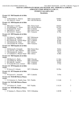 JUECES DE ATLETISMO CRONOS A.C.                            Hy-Tek's MEET MANAGER 12:03 PM 12/08/2012 Pagina 10
                   XXXVII CAMPEO ATO MEXICA O MASTER 2012 - 09/08/2012 to 12/08/2012
                                ATHLETICS TIME MEXICO S.A DE CV.
                                     PUERTO VALLARTA 2012
                                            Resultados
Evento 113 M45 Impulso de la Bala
Finales
   1 14 Hernandez E., Octavio     M49 Aguascalientes                          10.60m
   1 103 Anaya G., Javier         M47 Edo De Mexico                            8.40m
Evento 113 M50 Impulso de la Bala
Finales
   1 206 Lopez J., Cecilio           M51   Nuevo Leon                         10.62m
   2 105 Rodriguez T., Arturo        M52   Edo De Mexico                      10.53m
   3 67 Delgado M., Oscar            M53   Coahuila                            7.95m
   4 208 Garcia J., Javier           M54   Nuevo Leon                          7.04m
   5 264 Ferioli C., Ignacio         M51   Veracruz                            6.79m
Evento 113 M55 Impulso de la Bala
Finales
   1 191 Ochoa L., Adalberto         M57   Michoacan                           9.59m
   2 269 Barrios M., Alberto         M56   Veracruz                            9.01m
   3 69 Contreras R., Agustin Miguel M57   Coahuila                            8.29m
   4 150 Gutierrez H., Oscar         M57   Jalisco                             8.19m
   5 270 Gonzalez M., Eulogio        M56   Veracruz                            5.37m
Evento 113 M60 Impulso de la Bala
Finales
   1 236 Roman R., Fernando          M64   Puerto Rico                         9.62m
   2 224 Ajiss D., Alex Alfonso      M62   Puebla                              9.07m
   3 278 Gonzalez R., Andres         M61   Veracruz                            7.81m
   4 157 Gallardo G., Miguel Angel   M62   Jalisco                             6.58m
Evento 113 M65 Impulso de la Bala
Finales
   1 258 Munive C., Pedro            M68   Tlaxcala                           11.16m
   2 254 Saldana D., Ramon           M69   Tamaulipas                         10.50m
   3 283 Salas R., Agustin           M67   Veracruz                            8.04m
   4 74 Vicuña De Leon, Lorenzo      M65   Coahuila                            5.73m
Evento 113 M70 Impulso de la Bala
Finales
   1 59 Arroyo P., Eulogio        M72 Chihuahua                               10.59m
Evento 113 M75 Impulso de la Bala
Finales
   1 79 Esquivel E., Armando     M75 Coahuila                                  5.45m
Evento 114 W40 400 Metros Planos
Finales
   1 214 Gutierrez A., Natalia Angelica
                                     W41 Puebla                               1:14.66             3
Evento 114 W45 400 Metros Planos
Finales
   1 219 Velasco G., Estela      W47 Puebla                                   1:14.34             3
Evento 114 W50 400 Metros Planos
Finales
   1 55 Santana A., Minerva Ofelia W50 Chihuahua                              1:20.90             3
 