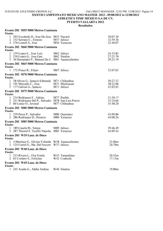 JUECES DE ATLETISMO CRONOS A.C.                            Hy-Tek's MEET MANAGER 12:03 PM 12/08/2012 Pagina 14
                    XXXVII CAMPEO ATO MEXICA O MASTER 2012 - 09/08/2012 to 12/08/2012
                                 ATHLETICS TIME MEXICO S.A DE CV.
                                      PUERTO VALLARTA 2012
                                             Resultados
Evento 202 M55 5000 Metros Caminata
Finales
   1 203 Escobedo D., Jose De Jesus M55 Nayarit                              30:07.30
   2 152 Serrano C., Ernesto        M57 Jalisco                              32:59.36
   4 276 Lomeli S., Jose            M56 Veracruz                             32:40.07
Evento 202 M60 5000 Metros Caminata
Finales
   1 159 Lopez C., Jose Luis       M62 Jalisco                               24:33.85
   2 250 Lopez G., Jose Gpe.       M62 Sinaloa                               27:25.70
   3 36 Hernandez P., Manuel De J. M61 Aguascalientes                        29:25.19
Evento 202 M65 5000 Metros Caminata
Finales
   1 172 Ponce R., Eligio       M67 Jalisco                                  32:07.65
Evento 202 M70 5000 Metros Caminata
Finales
   1 58 Olivas G., Ignacio Edmundo M71 Chihuahua                             30:27.52
   2 195 Mercado C., Jose          M71 Michoacan                             38:22.06
   3 177 Galvan G., Ignacio        M71 Jalisco                               43:02.03
Evento 202 M75 5000 Metros Caminata
Finales
   1 234 Rodriguez F., Adrian        M77 Puebla                              31:30.17
   2 241 Rodriguez Del P., Salvador E.
                                     M78 San Luis Potosi                     35:24.66
   3 60 Lopez O., Jevenal            M77 Chihuahua                           35:48.20
Evento 202 M80 5000 Metros Caminata
Finales
   1 239 Perez P., Salvador     M80 Queretaro                                42:09.86
   2 286 Rodriguez D., Horacio  M80 Veracruz                                 44:08.26
Evento 202 M85 5000 Metros Caminata
Finales
   1 189 Canela M., Simon           M89 Jalisco                              39:46.49
   2 287 Theurel F, Teofilo NapoleonM85 Veracruz                             44:09.44
Evento 203 W35 Lanz. de Disco
Finales
   1 4 Martinez E., Silvina Yolanda W38 Aguascalientes                        25.06m
   2 124 Curiel G., Ma. Del Socorro W37 Jalisco                               20.70m
Evento 203 W40 Lanz. de Disco
Finales
   1 253 Rivera L., Flor Estela     W43 Tamaulipas                            20.42m
   2 63 Cordero S., Felicitas       W42 Coahuila                              17.15m
Evento 203 W45 Lanz. de Disco
Finales
   1 245 Acuña G., Alpha Andrea     W46 Sinaloa                               19.80m
 