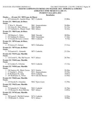 JUECES DE ATLETISMO CRONOS A.C.                            Hy-Tek's MEET MANAGER 12:03 PM 12/08/2012 Pagina 18
                     XXXVII CAMPEO ATO MEXICA O MASTER 2012 - 09/08/2012 to 12/08/2012
                                       ATHLETICS TIME MEXICO S.A DE CV.
                                             PUERTO VALLARTA 2012
                                                   Resultados
Finales ... (Evento 211 M55 Lanz. de Disco)
   2 69 Contreras R., Agustin Miguel M57 Coahuila                   22.80m
Evento 211 M60 Lanz. de Disco
Finales
   1 37 Rios V., Ricardo           M61 Aguascalientes                         26.00m
   1 224 Ajiss D., Alex Alfonso    M62 Puebla                                 24.37m
   2 157 Gallardo G., Miguel Angel M62 Jalisco                                16.42m
Evento 211 M65 Lanz. de Disco
Finales
   1 258 Munive C., Pedro           M68 Tlaxcala                              28.99m
   2 254 Saldana D., Ramon          M69 Tamaulipas                            17.26m
   3 74 Vicuña De Leon, Lorenzo     M65 Coahuila                               9.74m
Evento 211 M70 Lanz. de Disco
Finales
   1 59 Arroyo P., Eulogio          M72 Chihuahua                             37.31m
Evento 211 M75 Lanz. de Disco
Finales
   1 79 Esquivel E., Armando        M75 Coahuila                              23.32m
Evento 212 W35 Lanz. Martillo
Finales
   1 124 Curiel G., Ma. Del Socorro W37 Jalisco                               20.70m
Evento 212 W40 Lanz. Martillo
Finales
   1 63 Cordero S., Felicitas       W42 Coahuila                              17.15m
Evento 212 W50 Lanz. Martillo
Finales
   1 246 Santoyo M., Maria Teresa   W52   Sinaloa                             20.49m
   1 17 Aguilar L., Elvira          W51   Aguascalientes                      19.39m
   2 65 Rodriguez H., Julia         W50   Coahuila                            19.81m
   3 107 Rodriguez A., Silvia       W54   Edo De Mexico                       15.94m
Evento 212 W60 Lanz. Martillo
Finales
   1 210 Savala H., Ernestina       W62 Nuevo Leon                            13.39m
Evento 212 W65 Lanz. Martillo
Finales
   1 72 Camacho O., Yolanda         W65 Coahuila                              16.70m
   2 174 Roman B., Rosa Malvina     W67 Jalisco                               14.87m
Evento 212 W70 Lanz. Martillo
Finales
   1 78 Cuesta P., Ma Del Carmen    W74 Coahuila                              12.92m
   2 178 Briseño T., Gloria         W72 Jalisco                               10.90m
 