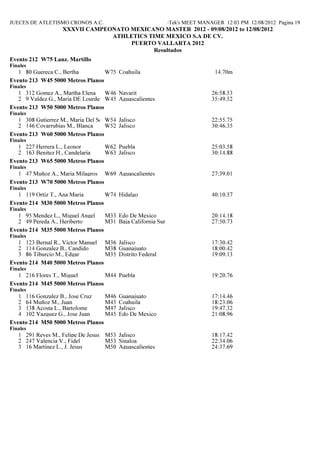 JUECES DE ATLETISMO CRONOS A.C.                          Hy-Tek's MEET MANAGER 12:03 PM 12/08/2012 Pagina 19
                    XXXVII CAMPEO ATO MEXICA O MASTER 2012 - 09/08/2012 to 12/08/2012
                                 ATHLETICS TIME MEXICO S.A DE CV.
                                      PUERTO VALLARTA 2012
                                             Resultados
Evento 212 W75 Lanz. Martillo
Finales
   1 80 Guereca C., Bertha        W75 Coahuila                              14.70m
Evento 213 W45 5000 Metros Planos
Finales
   1 312 Gomez A., Martha Elena    W46 Nayarit                             26:58.53
   2 9 Valdez G., Maria DE Lourdes W45 Aguascalientes                      35:49.52
Evento 213 W50 5000 Metros Planos
Finales
   1 308 Gutierrez M., Maria Del Socorro Jalisco
                                    W54                                    22:55.75
   2 146 Covarrubias M., Blanca     W52 Jalisco                            30:46.35
Evento 213 W60 5000 Metros Planos
Finales
   1 227 Herrera L., Leonor       W62 Puebla                               25:03.58
   2 163 Benitez H., Candelaria   W63 Jalisco                              30:14.88
Evento 213 W65 5000 Metros Planos
Finales
   1 47 Muñoz A., Maria Milagros W69 Aguascalientes                        27:39.01
Evento 213 W70 5000 Metros Planos
Finales
   1 119 Ortiz T., Ana Maria      W74 Hidalgo                              40:10.57
Evento 214 M30 5000 Metros Planos
Finales
   1 95 Mendez L., Miguel Angel   M33 Edo De Mexico                        20:14.18
   2 49 Pereda A., Heriberto      M31 Baja California Sur                  27:50.73
Evento 214 M35 5000 Metros Planos
Finales
   1 123 Bernal R., Victor Manuel M36 Jalisco                              17:30.42
   2 114 Gonzalez B., Candido     M38 Guanajuato                           18:00.42
   3 86 Tiburcio M., Edgar        M35 Distrito Federal                     19:09.13
Evento 214 M40 5000 Metros Planos
Finales
   1 216 Flores T., Miguel        M44 Puebla                               19:20.76
Evento 214 M45 5000 Metros Planos
Finales
   1 116 Gonzalez B., Jose Cruz   M46    Guanajuato                        17:14.46
   2 64 Muñoz M., Juan            M45    Coahuila                          18:23.06
   3 138 Acosta L., Bartolome     M47    Jalisco                           19:47.32
   4 102 Vazquez G., Jose Juan    M45    Edo De Mexico                     21:08.96
Evento 214 M50 5000 Metros Planos
Finales
   1 291 Reyes M., Felipe De Jesus M53 Jalisco                             18:17.42
   2 247 Valencia V., Fidel        M53 Sinaloa                             22:34.06
   3 16 Martinez L., J. Jesus      M50 Aguascalientes                      24:37.69
 