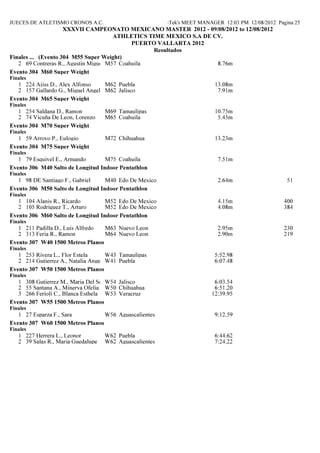 JUECES DE ATLETISMO CRONOS A.C.                          Hy-Tek's MEET MANAGER 12:03 PM 12/08/2012 Pagina 25
                     XXXVII CAMPEO ATO MEXICA O MASTER 2012 - 09/08/2012 to 12/08/2012
                                       ATHLETICS TIME MEXICO S.A DE CV.
                                             PUERTO VALLARTA 2012
                                                   Resultados
Finales ... (Evento 304 M55 Super Weight)
   2 69 Contreras R., Agustin Miguel M57 Coahuila                    8.76m
Evento 304 M60 Super Weight
Finales
   1 224 Ajiss D., Alex Alfonso    M62 Puebla                               13.08m
   2 157 Gallardo G., Miguel Angel M62 Jalisco                               7.91m
Evento 304 M65 Super Weight
Finales
   1 254 Saldana D., Ramon          M69 Tamaulipas                          10.75m
   2 74 Vicuña De Leon, Lorenzo     M65 Coahuila                             5.45m
Evento 304 M70 Super Weight
Finales
   1 59 Arroyo P., Eulogio          M72 Chihuahua                           13.23m
Evento 304 M75 Super Weight
Finales
   1 79 Esquivel E., Armando       M75 Coahuila                              7.51m
Evento 306 M40 Salto de Longitud Indoor Pentathlon
Finales
   1 98 DE Santiago F., Gabriel    M40 Edo De Mexico                         2.64m                     51
Evento 306 M50 Salto de Longitud Indoor Pentathlon
Finales
   1 104 Alanis R., Ricardo        M52 Edo De Mexico                         4.15m                    400
   2 105 Rodriguez T., Arturo      M52 Edo De Mexico                         4.08m                    384
Evento 306 M60 Salto de Longitud Indoor Pentathlon
Finales
   1 211 Padilla D., Luis Alfredo M63 Nuevo Leon                             2.95m                    230
   2 313 Feria R., Ramon          M64 Nuevo Leon                             2.90m                    219
Evento 307 W40 1500 Metros Planos
Finales
   1 253 Rivera L., Flor Estela      W43 Tamaulipas                         5:52.98
   2 214 Gutierrez A., Natalia Angelica
                                     W41 Puebla                             6:07.48
Evento 307 W50 1500 Metros Planos
Finales
   1 308 Gutierrez M., Maria Del Socorro Jalisco
                                    W54                                     6:03.54
   2 55 Santana A., Minerva Ofelia W50 Chihuahua                            6:51.20
   3 266 Ferioli C., Blanca Esthela W53 Veracruz                           12:39.95
Evento 307 W55 1500 Metros Planos
Finales
   1 27 Esparza F., Sara          W56 Aguascalientes                        9:12.59
Evento 307 W60 1500 Metros Planos
Finales
   1 227 Herrera L., Leonor         W62 Puebla                              6:44.62
   2 39 Salas R., Maria Guedalupe   W62 Aguascalientes                      7:24.22
 