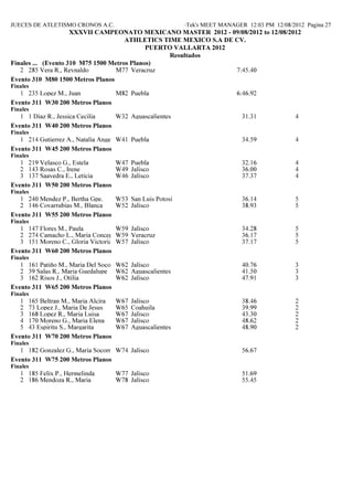 JUECES DE ATLETISMO CRONOS A.C.                            Hy-Tek's MEET MANAGER 12:03 PM 12/08/2012 Pagina 27
                     XXXVII CAMPEO ATO MEXICA O MASTER 2012 - 09/08/2012 to 12/08/2012
                                      ATHLETICS TIME MEXICO S.A DE CV.
                                             PUERTO VALLARTA 2012
                                                   Resultados
Finales ... (Evento 310 M75 1500 Metros Planos)
   2 285 Vera R., Reynaldo         M77 Veracruz                    7:45.40
Evento 310 M80 1500 Metros Planos
Finales
   1 235 Lopez M., Juan          M82 Puebla                                   6:46.92
Evento 311 W30 200 Metros Planos
Finales
   1 1 Diaz R., Jessica Cecilia  W32 Aguascalientes                             31.31             4
Evento 311 W40 200 Metros Planos
Finales
   1 214 Gutierrez A., Natalia Angelica
                                     W41 Puebla                                 34.59             4
Evento 311 W45 200 Metros Planos
Finales
   1 219 Velasco G., Estela      W47 Puebla                                     32.16             4
   2 143 Rosas C., Irene         W49 Jalisco                                    36.00             4
   3 137 Saavedra E., Leticia    W46 Jalisco                                    37.37             4
Evento 311 W50 200 Metros Planos
Finales
   1 240 Mendez P., Bertha Gpe.  W53 San Luis Potosi                            36.14             5
   2 146 Covarrubias M., Blanca  W52 Jalisco                                    38.93             5
Evento 311 W55 200 Metros Planos
Finales
   1 147 Flores M., Paula           W59 Jalisco                                 34.28             5
   2 274 Camacho L., Maria Concepcion Veracruz
                                    W59                                         36.17             5
   3 151 Moreno C., Gloria Victoria W57 Jalisco                                 37.17             5
Evento 311 W60 200 Metros Planos
Finales
   1 161 Patiño M., Maria Del Socorro 62 Jalisco
                                    W                                           40.76             3
   2 39 Salas R., Maria Guedalupe W62 Aguascalientes                            41.50             3
   3 162 Risos J., Otilia           W62 Jalisco                                 47.91             3
Evento 311 W65 200 Metros Planos
Finales
   1 165 Beltran M., Maria Alcira   W67   Jalisco                               38.46             2
   2 73 Lopez J., Maria De Jesus    W65   Coahuila                              39.99             2
   3 168 Lopez R., Maria Luisa      W67   Jalisco                               43.30             2
   4 170 Moreno G., Maria Elena     W67   Jalisco                               48.62             2
   5 43 Espiritu S., Margarita      W67   Aguascalientes                        48.90             2
Evento 311 W70 200 Metros Planos
Finales
   1 182 Gonzalez G., Maria Socorro W74 Jalisco                                 56.67
Evento 311 W75 200 Metros Planos
Finales
   1 185 Felix P., Hermelinda       W77 Jalisco                                 51.69
   2 186 Mendoza R., Maria          W78 Jalisco                                 55.45
 