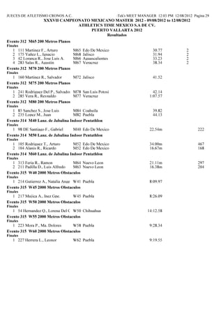 JUECES DE ATLETISMO CRONOS A.C.                            Hy-Tek's MEET MANAGER 12:03 PM 12/08/2012 Pagina 29
                    XXXVII CAMPEO ATO MEXICA O MASTER 2012 - 09/08/2012 to 12/08/2012
                                 ATHLETICS TIME MEXICO S.A DE CV.
                                      PUERTO VALLARTA 2012
                                             Resultados
Evento 312 M65 200 Metros Planos
Finales
   1 111 Martinez F., Arturo        M65   Edo De Mexico                         30.77             2
   2 175 Yañez L., Ignacio          M68   Jalisco                               31.94             2
   3 42 Loranca R., Jose Luis A.    M66   Aguascalientes                        33.23             2
   4 283 Salas R., Agustin          M67   Veracruz                              38.34             2
Evento 312 M70 200 Metros Planos
Finales
   1 160 Martinez R., Salvador   M72 Jalisco                                    41.52
Evento 312 M75 200 Metros Planos
Finales
   1 241 Rodriguez Del P., Salvador E.
                                     M78 San Luis Potosi                        42.14
   2 285 Vera R., Reynaldo           M77 Veracruz                             1:07.57
Evento 312 M80 200 Metros Planos
Finales
   1 85 Sanchez S., Jose Luis      M84 Coahuila                                 39.82
   2 235 Lopez M., Juan            M82 Puebla                                   44.13
Evento 314 M40 Lanz. de Jabalina Indoor Pentathlon
Finales
   1 98 DE Santiago F., Gabriel    M40 Edo De Mexico                          22.54m                    222
Evento 314 M50 Lanz. de Jabalina Indoor Pentathlon
Finales
   1 105 Rodriguez T., Arturo      M52 Edo De Mexico                          34.00m                    467
   2 104 Alanis R., Ricardo        M52 Edo De Mexico                          16.67m                    168
Evento 314 M60 Lanz. de Jabalina Indoor Pentathlon
Finales
   1 313 Feria R., Ramon          M64 Nuevo Leon                              21.11m                    297
   2 211 Padilla D., Luis Alfredo M63 Nuevo Leon                              16.38m                    204
Evento 315 W40 2000 Metros Obstaculos
Finales
   1 214 Gutierrez A., Natalia Angelica
                                     W41 Puebla                               8:09.97
Evento 315 W45 2000 Metros Obstaculos
Finales
   1 217 Mujica A., Inez Gpe.    W45 Puebla                                   8:26.09
Evento 315 W50 2000 Metros Obstaculos
Finales
   1 54 Hernandez Q., Lorena Del Carmen Chihuahua
                                   W50                                       14:12.58
Evento 315 W55 2000 Metros Obstaculos
Finales
   1 223 Mora P., Ma. Dolores    W58 Puebla                                   9:28.34
Evento 315 W60 2000 Metros Obstaculos
Finales
   1 227 Herrera L., Leonor         W62 Puebla                                9:19.55
 