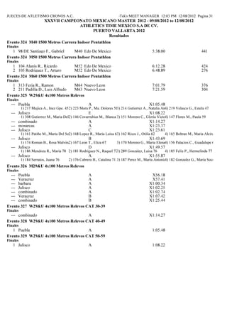 JUECES DE ATLETISMO CRONOS A.C.                                      Hy-Tek's MEET MANAGER 12:03 PM 12/08/2012 Pagina 31
                         XXXVII CAMPEO ATO MEXICA O MASTER 2012 - 09/08/2012 to 12/08/2012
                                      ATHLETICS TIME MEXICO S.A DE CV.
                                           PUERTO VALLARTA 2012
                                                  Resultados
Evento 324 M40 1500 Metros Carrera Indoor Pentathlon
Finales
   1 98 DE Santiago F., Gabriel  M40 Edo De Mexico                                            5:38.00                      441
Evento 324 M50 1500 Metros Carrera Indoor Pentathlon
Finales
   1 104 Alanis R., Ricardo      M52 Edo De Mexico                                            6:12.28                      424
   2 105 Rodriguez T., Arturo    M52 Edo De Mexico                                            6:48.89                      276
Evento 324 M60 1500 Metros Carrera Indoor Pentathlon
Finales
   1 313 Feria R., Ramon          M64 Nuevo Leon                                              7:01.79                      376
   2 211 Padilla D., Luis Alfredo M63 Nuevo Leon                                              7:21.59                      304
Evento 325 W29&U 4x100 Metros Relevos
Finales
  --- Puebla                                         A                                      X1:05.48
          1) 217 Mujica A., Inez Gpe. 452) 223 Mora P., Ma. Dolores 58 214 Gutierrez A., Natalia Angelica 41
                                                                     3)                            4) 219 Velasco G., Estela 47
  --- Jalisco                                        E                                      X1:08.22
          1) 308 Gutierrez M., Maria Del2) 146 Covarrubias M., Blanca 3) 151 Moreno C., Gloria Victoria147 Flores M., Paula 59
                                        Socorro 54                    52                            4) 57
  --- combinado                                      A                                      X1:14.27
  --- monarcas                                       A                                      X1:23.37
  --- Jalisco                                        C                                      X1:23.61
          1) 161 Patiño M., Maria Del Socorro 62
                                        2) 168 Lopez R., Maria Luisa 67) 162 Risos J., Otilia 62
                                                                      3                             4) 165 Beltran M., Maria Alcira 67
  --- Jalisco                                        B                                      X1:43.69
          1) 174 Roman B., Rosa Malvina 67 Leon T., Eliza 67
                                      2) 167                           3) 170 Moreno G., Maria Elena4) 156 Palacios C., Guadalupe 61
                                                                                                     67
  --- Jalisco                                        D                                      X1:49.57
          1) 186 Mendoza R., Maria 78 2) 181 Rodriguez N., Raquel 72 289 Gonzalez, Luisa 76
                                                                    3)                              4) 185 Felix P., Hermelinda 77
  --- Jalisco                                        A                                      X1:55.87
          1) 184 Serratos, Juana 76     2) 176 Cabrera H., Catalina 71 3) 187 Perez M., Maria Antonia 80 Gonzalez G., Maria Socorro 74
                                                                                                     4) 182
Evento 326 M29&U 4x100 Metros Relevos
Finales
  --- Puebla                           A                                                     X56.18
  --- Veracruz                         A                                                     X57.41
  --- barbara                          A                                                    X1:00.34
  --- Jalisco                          A                                                    X1:02.25
  --- combinado                        A                                                    X1:02.74
  --- Veracruz                         B                                                    X1:07.42
  --- combinado                        B                                                    X1:25.44
Evento 327 W29&U 4x100 Metros Relevos CAT 30-39
Finales
  --- combinado                        A                                                    X1:14.27
Evento 328 W29&U 4x100 Metros Relevos CAT 40-49
Finales
   1 Puebla                            A                                                      1:05.48
Evento 329 W29&U 4x100 Metros Relevos CAT 50-59
Finales
   1 Jalisco                                         A                                        1:08.22
 