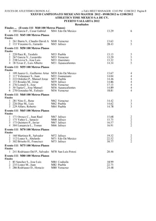 JUECES DE ATLETISMO CRONOS A.C.                             Hy-Tek's MEET MANAGER 12:03 PM 12/08/2012 Pagina 8
                     XXXVII CAMPEO ATO MEXICA O MASTER 2012 - 09/08/2012 to 12/08/2012
                                      ATHLETICS TIME MEXICO S.A DE CV.
                                             PUERTO VALLARTA 2012
                                                   Resultados
Finales ... (Evento 111 M40 100 Metros Planos)
   4 100 Garcia F., Cesar Gabriel  M44 Edo De Mexico                 13.29          6
Evento 111 M45 100 Metros Planos
Finales
   1 261 Ibarra S., Claudio David A. M48 Veracruz                               13.63             5
   2 133 Vizcaino G., Gerardo        M45 Jalisco                                28.43             5
Evento 111 M50 100 Metros Planos
Finales
   1 220 Paez R., Teodulo           M53    Puebla                               13.13             5
   2 267 Garcia V., Leopoldo        M53    Veracruz                             13.29             5
   3 238 Leyva S., Jose Luis        M53    Queretaro                            13.32             5
   4 18 Tovar Z., Luis Alberto      M51    Aguascalientes                       14.34             5
Evento 111 M55 100 Metros Planos
Finales
   1 109 Juarez G., Guillermo Arturo M59   Edo De Mexico                        13.67             4
   2 117 Velazquez S., Juan          M55   Guanajuato                           14.04             4
   3 222 Ordoñez P., Manuel Jorge M57      Puebla                               14.46             4
   4 153 Rosales M., Jorge           M59   Jalisco                              14.86             4
   4 276 Lomeli S., Jose             M56   Veracruz                             17.15             4
   5 30 Tapia C., Jose Manuel        M56   Aguascalientes                       14.89             4
   6 270 Gonzalez M., Eulogio        M56   Veracruz                             18.81             4
Evento 111 M60 100 Metros Planos
Finales
   1 281 Nino E., Rene           M62 Veracruz                                   14.42             3
   2 226 Diaz M,, Luis           M62 Puebla                                     14.62             3
   3 229 Alfaro, Roberto         M64 Puebla                                     14.78             3
Evento 111 M65 100 Metros Planos
Finales
   1 171 Orosco C., Juan Raul       M67    Jalisco                              15.68             2
   2 175 Yañez L., Ignacio          M68    Jalisco                              15.75             2
   3 173 Quintero P., Javier        M67    Jalisco                              16.57             2
   4 304 Langarcia L., Tomas        M66    Jalisco                              16.91             2
Evento 111 M70 100 Metros Planos
Finales
   1 160 Martinez R., Salvador   M72 Jalisco                                    19.32             2
   2 112 Lopez S., Abelardo      M71 Edo De Mexico                              22.52             2
   3 302 Briseño H., Francisco   M73 Jalisco                                    30.77             2
Evento 111 M75 100 Metros Planos
Finales
   1 241 Rodriguez Del P., Salvador E.
                                     M78 San Luis Potosi                        20.46
Evento 111 M80 100 Metros Planos
Finales
   1 85 Sanchez S., Jose Luis       M84 Coahuila                                18.99
   2 235 Lopez M., Juan             M82 Puebla                                  22.75
   3 286 Rodriguez D., Horacio      M80 Veracruz                                24.48
 