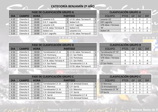 CATEGORÍA BENJAMÍN 2º AÑO
             FASE DE CLASIFICACIÓN GRUPO A                                                  CLASIFICACIÓN GRUPO A
DIA    CAMPO HORA                   PARTIDO                                              EQUIPO      PTOS GF GC         DIF
V 22   Chencho 5   10:00   Levante U.D.              5 U.F.B. Jabac Terrassa B   3   Levante UD             3   5   3    2
V 22   Chencho 6   10:00   E.D. F. Logroño           3 Sedaví U.E.               1   EDF Logroño            3   3   1    2
V 22   Chencho 5   15:30   Levante U.D.                E.D.F. Logroño                UFB Jàbac i Terrassa
V 22   Chencho 6   15:30   U.F.B. Jabac Terrassa B     Sedaví U.E.                   "B"                    0   3   5   -2
S 23   Chencho 5   10:00   Sedaví U.E.                 Levante U.D.                  Sedaví UE              0   1   3   -2
S 23   Chencho 6   10:00   E.D.F. Logroño              U.F.B. Jabac Terrassa B




             FASE DE CLASIFICACIÓN GRUPO B                                                   CLASIFICACIÓN GRUPO B
DIA    CAMPO HORA                   PARTIDO                                               EQUIPO      PTOS GF GC        DIF
V 22   Chencho 5   10:50   Torrelevante C.F. A       5 U.F.B. Jabac Terrassa A   1   Torrelevante CF "A"    3   5   1    4
V 22   Chencho 6   10:50   S.D. Portmany             4 C.F. San Pedro            0   SD Portmany            3   4   0    4
V 22   Chencho 5   16:20   Torrelevante C.F. A         S.D. Portmany                 UFB Jàbac i Terrassa
V 22   Chencho 6   16:20   U.F.B. Jabac Terrassa A     C.F. San Pedro                "A"                    0   1   5   -4
S 23   Chencho 5   10:50   C.F. San Pedro              Torrelevante C.F. A           CF San Pedro           0   0   4   -4
S 23   Chencho 6   10:50   S.D. Portmany               U.F.B. Jabac Terrassa A



             FASE DE CLASIFICACIÓN GRUPO C                                                   CLASIFICACIÓN GRUPO C
DIA    CAMPO HORA                   PARTIDO                                               EQUIPO      PTOS GF GC        DIF
V 22   Chencho 5   11:40   Torrelevante C.F. B       2 C.D. Amistad-Sniace       3   CE Manresa             3   5   0   5
V 22   Chencho 6   11:40   C.E. Manresa              5 C.P. Sarrià               0   CD Amistadsniace       3   3   2   1
V 22   Chencho 6   17:10   Torrelevante C.F. B         C.E. Manresa                  Torrelevante CF "B"    0   2   3   -1
V 22   Chencho 5   17:10   C.D. Amistad-Sniace         C.P. Sarrià                   CP Sarrià              0   0   5   -5
S 23   Chencho 5   11:40   C.P. Sarrià                 Torrelevante C.F. B
S 23   Chencho 6   11:40   C.E. Manresa                C.D. Amistad-Sniace
 