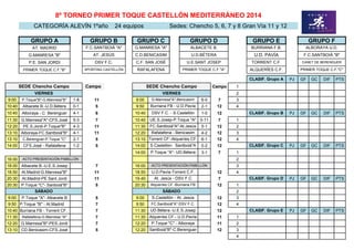 GRUPO A
AT. MADRID
G.MANRESA "B"
P.E. SAN JORDI
PRIMER TOQUE C.F."B"
PJ GF GC DIF PTS
Campo 1
2
9:00 P.Toque"B"-G.Manresa"B" 1-8 11 9:00 6-0 7 3
10:40 Albacete B.-U.D.Bétera 0-1 5 9:50 2-1 12 4
10:40 Alboraya - C. Berenguer 4-1 6 10:40 1-0 12 PJ GF GC DIF PTS
11:30 G.Manresa"A"-CFS.José 5-3 7 10:40 0-11 7 1
12:20 PE.S.Jordi-P.Toque"B" 4-3 11 11:30 5-1 12 2
13:10 Alboraya-FC.Santboià"B" 4-1 11 12:20 4-2 12 3
13:10 C.Berenguer-P.Toque "C" 2-1 5 13:10 6-1 12 4
14:00 CFS.José - Rafalafena 1-2 5 14:00 0-2 12 PJ GF GC DIF PTS
14:00 3-1 7 1
16:00 2
18.00 Albacete B.-U.E.S.Josep 7 16:00 3
18.50 At.Madrid-G.Manresa"B" 11 18.50 12 4
20:30 At.Madrid-PE Sant Jordi 11 19.40 7 PJ GF GC DIF PTS
20:30 P.Toque "C"-.Sanboià"B" 5 20:30 12 1
2
9:00 P.Toque "A"- Albacete B 5 9:00 12 3
9:50 P.Toque "B" - At.Madrid 7 9:50 12 4
10:40 Burriana FB - Torrent CF. 7 11:30 12 PJ GF GC DIF PTS
11:30 Rafalafena-G.Manresa "A" 7 11:30 11 1
12:20 G.Manresa"B"-PES.Jordi 7 12:20 11 2
13:10 CD.Benicasim-CFS.José 5 12:20 12 3
4
CLASIF. Grupo B
Burriana FB - U.D.Pavía
DSV F.C. - S.Castellón
Campo
S.Castellón - At. Jesús
SÁBADO
Alqueríes CF.-Burriana FB
ACTO PRESENTACIÓN PABELLÓN
P.Toque "A"- UD.Bétera
U.D.Pavía-Torrent C.F.
At. Jesús - DSV F.C
ACTO PRESENTACIÓN PABELLÓN
8º TORNEO PRIMER TOQUE CASTELLÓN MEDITERRÁNEO 2014
CLASIF. Grupo A
VIERNES VIERNES
ALBACETE B.
U.D.BÉTERA
SEDE Chencho Campo
U.D. PAVÍA
UE.S.Josep-P.Toque "A"
FC.Santboià"A"-At.Jesús
Rafalafena - Benicasim
CLASIF. Grupo C
P.Toque "C" - Alboraya
SÁBADO
Torrent CF:-Alqueríes CF.
S.Castellón- Santboià"A
Santboià"B"-C.Berenguer
Alqueríes CF.- U.D.Pavía
CLASIF. Grupo D
FC.Santboià"A"-DSV F.C.
UD.Bétera.-U.E.S.Josep CLASIF. Grupo E
GRUPO F
ALBORAYA U.D.
F.C.SANTBOIÀ "B"
CANET DE BERENGUER
PRIMER TOQUE C.F."C"
U.E.SANT JOSEP
PRIMER TOQUE C.F."A"
GRUPO D GRUPO E
BURRIANA F.B.
TORRENT C.F.
ALQUERÍES C.F.
GRUPO C
G.MANRESA "A"
C.D.BENICASIM
C.F. SAN JOSÉ
RAFALAFENA
G.Manresa"A"-Benicasim
SEDE Chencho Campo
GRUPO B
F.C.SANTBOIÀ "A"
AT. JESÚS
DSV F.C.
SPORTING CASTELLÓN
CATEGORÍA ALEVÍN 1ºaño 24 equipos Sedes: Chencho 5, 6, 7 y 8 Gran Vía 11 y 12
 