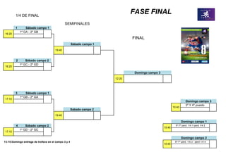 1º GA - 2º GB
1º GC - 2º GD
1º GB - 2º GA
1º GD - 2º GC
10:40
Domingo campo 3
12:20
13:15 Domingo entrega de trofeos en el campo 3 y 4
Domingo campo 2
5º-7º perd. 1/4 3 - perd 1/4 4
Domingo campo 1
5º-7º perd. 1/4 1-perd 1/4 2
17:10
10:40
Sabado campo 2
17:10
19:40
Domingo campo 3
10:40
3º Y 4º puesto
16:20
19:40
1/4 DE FINAL
SEMIFINALES
16:20
FINAL
1 Sábado campo 1
Sábado campo 1
FASE FINAL
2 Sábado campo 2
3 Sábado campo 1
4 Sábado campo 2
 