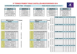 GRUPO A
LEVANTE U.D.
A.D.ESPERANZA
GIMNÀSTIC MANRESA
C.F.SAN JOSÉ "B"
PJ GF GC DIF PTS
1
Campo 2
3
9:00 P.Toque-S.D.Portmany 2-3 4 9:50 1-2 3 4
9:50 G.Manresa-CFS.José"B" 3-0 4 11:30 3-2 5 PJ GF GC DIF PTS
10:40 Alboraya-Burriana F.B. 4-2 4 13:10 2-1 3 1
11:30 CFS.José"B"-Esperanza 2-1 4 13:10 3-1 4 2
14:00 Atzeneta - FC.Santboià 1-2 4 14:00 1-0 3 3
4
16:00 16:00 PJ GF GC DIF PTS
18:00 Valencia C.F.-Móstoles 4 18:00 5 1
18:00 F.Marcet - Rafalafena 6 18.50 5 2
18.50 FCBarcelona-ValenciaSC 4 19.40 5 3
19.40 Valencia C.F.-Santboià 4 18:50 2 4
20:30 FC.Barcelona-Portmany 4 20:30 3 PJ GF GC DIF PTS
1
9:00 Esperanza - G.Manresa 3 9:00 4 2
9:50 Portmany-Valencia S.C. 5 9:50 4 3
10:40 C.D.Manacor - Alboraya 5 10:40 4 4
11:30 Valencia C.F- Adzaneta 5 11:30 4 PJ GF GC DIF PTS
13:10 Rafalafena-CF.S.Jose"A" 4 12:20 4 1
2
3
4
8º TORNEO PRIMER TOQUE CASTELLÓN MEDITERRÁNEO 2014
CATEGORÍA BENJAMÍN 1ºaño 20 equipos
GRUPO B GRUPO C GRUPO D GRUPO E
Sede Chencho campos 3, 4, 5 y 6
VALENCIA C.F. F.C.BARCELONA ALBORAYA U.D. FUNDACIÓN MARCET
F.C.SANTBOIÀ S.D.PORTMANY MASSAMAGRELL RAFALAFENA
C.D.MÓSTOLES VALENCIA SOCCER S. C.F.SAN JOSÉ "A"
U.D. ATZENETA
BURRIANA F.B.
C.D.MANACOR BURJASOT C.F.PRIMER TOQUE C.F.
CLASIF. Grupo A
SEDE Chencho SEDE Chencho
VIERNES VIERNES
Campo
C.D.Móstoles- Adzaneta
CLASIF. Grupo B
ACTO PRESENTACIÓN PABELLÓN
Manacor-Massamagrell
Valencia S.C.-P.Toque
Burjasot CF-Rafalafena
F.Marcet-CF.S.Jose"A"
CLASIF. Grupo C
Levante UD-G.Manresa
Alboraya-Massamagrell
ACTO PRESENTACIÓN PABELLÓN
Levante U.D.-Esperanza
CF.S.Jose"A"- Burjasot
BurrianaF.B.-Manacor CLASIF. Grupo D
SÁBADO SÁBADO
FC.Santboià - Móstoles
Massamagrell-Burriana
Burjasot C.F.-F.Marcet
CFS.José"B"-LevanteUD CLASIF. Grupo E
P.Toque - FC.Barcelona
 
