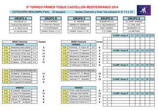 GRUPO A
VALENCIA C.F.
FUNDACIÓN MARCET
C.D. MÓSTOLES
AT VALENCIANO
PJ GF GC DIF PTS
1
Campo 2
3
9:00 Salesianos-Sant Gabriel 0-4 5 9:00 5-0 6 4
9:50 Burriana FB.-UD.Bétera 5-1 11 9:50 2-3 6 PJ GF GC DIF PTS
10:40 Sant Andreu-CFSan José 0-2 11 9:50 2-2 5 1
11:30 P.Toque "B"-G.Manresa 1-4 11 11:30 7-1 6 2
12:20 P.Toque"A"-M.Cabañal 8-4 5 12:20 4-1 6 3
14:00 UD.Bétera - CFSan José 0-6 11 13:10 2-1 6 4
14:00 0-8 6 PJ GF GC DIF PTS
1
16:00 16:00 2
18:00 At.Madrid - G.Manresa 11 18:00 12 3
18.50 RCD Español-Esperanza 6 19.40 6 4
19.40 At.Madrid-S.D.Portmany 11 19.40 12 PJ GF GC DIF PTS
20:30 RCD Español-M.Cabañal 6 1
2
3
9:00 M.Cabañal - Esperanza 6 9:50 6 4
9:50 CD.Tonín-CD.Salesianos 11 10:40 12 PJ GF GC DIF PTS
10:40 P.Toque"A"-RCDEspañol 6 10:40 11 1
11:30 F.Marcet - C.D.Móstoles 6 12:20 5 2
12:20 P.Toque "B" - At.Madrid 6 13:10 6 3
4
Sedes Chencho y Gran Vía campos 5, 6, 11 y 12
8º TORNEO PRIMER TOQUE CASTELLÓN MEDITERRÁNEO 2014
GRUPO B GRUPO C GRUPO D GRUPO E
CATEGORÍA BENJAMÍN 2ºaño 20 equipos
R.C.D.ESPAÑOL AT. MADRID ALBORAYA U.D. U.E.SANT ANDREU
U.D.MARÍTIM CABAÑAL GIMNÀSTIC MANRESA C.D. SALESIANOS B. C.F.SAN JOSÉ
A.D.ESPERANZA S.D.PORTMANY SANT GABRIEL BURRIANA F.B.
PRIMER TOQUE C.F."A" PRIMER TOQUE C.F."B" C,D.TONÍN U.D.BÉTERA
CLASIF. Grupo A
SEDE Chencho Campo SEDE Chencho
Sant Gabriel - C.D.Tonín
Alboraya-CD.Salesianos
VIERNES VIERNES
CLASIF. Grupo B
ACTO PRESENTACIÓN PABELLÓN ACTO PRESENTACIÓN PABELLÓN
CLASIF. Grupo C
Valencia C.F.- F. Marcet
CLASIF. Grupo E
Portmany - P.Toque "B"
CFSan José-BurrianaFB.
Alboraya-Sant Gabriel
CLASIF. Grupo D
UD.Bétera - Sant Andreu
G.Manresa-SD.Portmany
AtValenciano-Valencia CF
SÁBADO SÁBADO
At.Valenciano-F.Marcet
Esperanza - P.Toque"A"
C.D.Tonín-U.D.Alboraya
Móstoles-At.Valenciano
Sant Andreu-BurrianaFB
Valencia C.F.- Móstoles
 