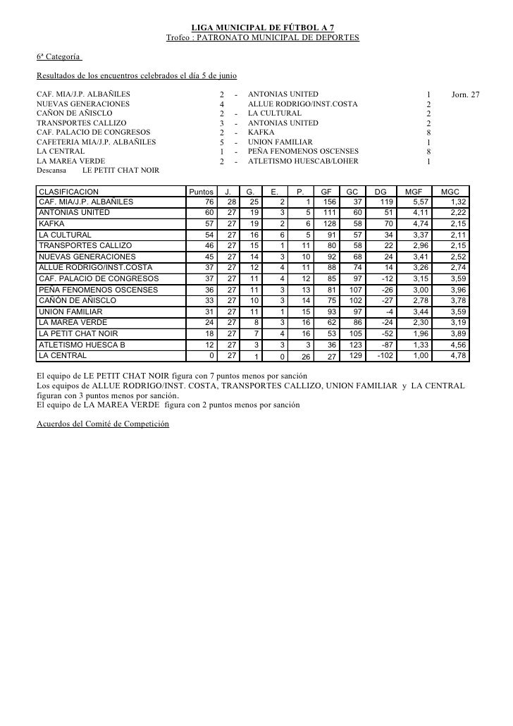 Resultados Y Clasificaciones 2