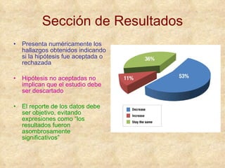 Sección de Resultados Presenta numéricamente los hallazgos obtenidos indicando si la hipótesis fue aceptada o rechazada Hipótesis no aceptadas no implican que el estudio debe ser descartado El reporte de los datos debe ser objetivo, evitando expresiones como “los resultados fueron asombrosamente significativos” 