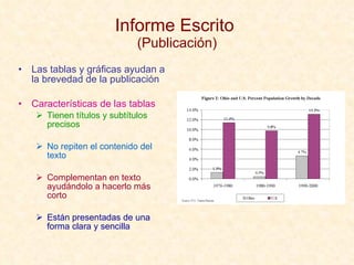 Informe Escrito  (Publicación) Las tablas y gráficas ayudan a la brevedad de la publicación Características de las tablas Tienen títulos y subtítulos precisos No repiten el contenido del texto Complementan en texto ayudándolo a hacerlo más corto Están presentadas de una forma clara y sencilla 