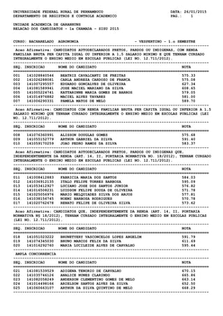UNIVERSIDADE FEDERAL RURAL DE PERNAMBUCO DATA: 26/01/2015
DEPARTAMENTO DE REGISTROS E CONTROLE ACADEMICO PAG.: 1
UNIDADE ACADEMICA DE GARANHUNS
RELACAO DOS CANDIDATOS - 1a CHAMADA - SISU 2015
CURSO: BACHARELADO AGRONOMIA - VESPERTINO - 1.o SEMESTRE
---------------------------------------------------------------------------------------
Acao Afirmativa: CANDIDATOS AUTODECLARADOS PRETOS, PARDOS OU INDIGENAS, COM RENDA
FAMILIAR BRUTA PER CAPITA IGUAL OU INFERIOR A 1,5 SALARIO MINIMO E QUE TENHAM CURSADO
INTEGRALMENTE O ENSINO MEDIO EM ESCOLAS PUBLICAS (LEI NO. 12.711/2012).
---------------------------------------------------------------------------------------
SEQ. INSCRICAO NOME DO CANDIDATO NOTA
=======================================================================================
001 141028840546 BEATRIZ CAVALCANTI DE FREITAS 575.33
002 141026288081 CARLA ANDREZA CARDOZO DE FRANCA 575.08
003 141007295557 EDUARDO GONCALVES DE OLIVEIRA 627.34
004 141081589941 JOSE MACIEL MARIANO DA SILVA 608.65
005 141005224741 KATTARINNE MARIA GOMES DE BARROS 579.05
006 141014976882 MACIEL ALVES TAVARES 581.00
007 141006290331 PAMELA MATOS DE MELO 589.70
---------------------------------------------------------------------------------------
Acao Afirmativa: CANDIDATOS COM RENDA FAMILIAR BRUTA PER CAPITA IGUAL OU INFERIOR A 1,5
SALARIO MINIMO QUE TENHAM CURSADO INTEGRALMENTE O ENSINO MEDIO EM ESCOLAS PUBLICAS (LEI
NO. 12.711/2012).
---------------------------------------------------------------------------------------
SEQ. INSCRICAO NOME DO CANDIDATO NOTA
=======================================================================================
008 141076360991 ALISSON DOUGLAS GOMES 575.68
009 141055152779 ARTHUR GABRIEL DA SILVA 591.40
010 141059170259 JOAO PEDRO RAMOS DA SILVA 583.37
---------------------------------------------------------------------------------------
Acao Afirmativa: CANDIDATOS AUTODECLARADOS PRETOS, PARDOS OU INDIGENAS QUE,
INDEPENDENTEMENTE DA RENDA (ART. 14, II, PORTARIA NORMATIVA NO. 18/2012), TENHAM CURSADO
INTEGRALMENTE O ENSINO MEDIO EM ESCOLAS PUBLICAS (LEI NO. 12.711/2012).
---------------------------------------------------------------------------------------
SEQ. INSCRICAO NOME DO CANDIDATO NOTA
=======================================================================================
011 141008412883 FABRICIA MARIA DOS SANTOS 584.03
012 141036912135 ITALO FELIPE TORRES BARBOSA 595.09
013 141053412927 LUCIANO JOSE DOS SANTOS JUNIOR 576.82
014 141016508231 LUIDSON FELIPE SOUZA DE OLIVEIRA 571.78
015 141025056976 MARIO MELQUIADES SILVA DOS ANJOS 577.81
016 141038156745 NOEMI BARBOSA RODRIGUES 570.78
017 141020762678 RENATO FELIPE DE OLIVEIRA SILVA 573.62
---------------------------------------------------------------------------------------
Acao Afirmativa: CANDIDATOS QUE, INDEPENDENTEMENTE DA RENDA (ART. 14, II, PORTARIA
NORMATIVA N§ 18/2012), TENHAM CURSADO INTEGRALMENTE O ENSINO MEDIO EM ESCOLAS PUBLICAS
(LEI NO. 12.711/2012).
---------------------------------------------------------------------------------------
SEQ. INSCRICAO NOME DO CANDIDATO NOTA
=======================================================================================
018 141051023222 BRUNETYERY VASCONCELOS LOPES ANGELIM 591.79
019 141074345030 BRUNO MARCOS FELIX DA SILVA 611.69
020 141016292760 MARIA LUCILEIDE ALVES DE CARVALHO 595.44
---------------------------------------------------------------------------------------
AMPLA CONCORRENCIA
---------------------------------------------------------------------------------------
SEQ. INSCRICAO NOME DO CANDIDATO NOTA
=======================================================================================
021 141081539529 ADIGENA TENORIO DE CARVALHO 670.15
022 141035746126 ANALICE NUNES CLARINDO 665.86
023 141082058249 ANDERSON CLEMENTINO GOMES DE MELO 663.14
024 141014498166 ARIELSON SANTOS ALVES DA SILVA 652.50
025 141060663107 ARTHUR DA SILVA QUINTINO DE MELO 668.29
---------------------------------------------------------------------------------------
 