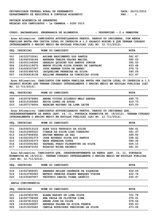 UNIVERSIDADE FEDERAL RURAL DE PERNAMBUCO DATA: 26/01/2015
DEPARTAMENTO DE REGISTROS E CONTROLE ACADEMICO PAG.: 1
UNIDADE ACADEMICA DE GARANHUNS
RELACAO DOS CANDIDATOS - 1a CHAMADA - SISU 2015
CURSO: BACHARELADO ENGENHARIA DE ALIMENTOS - VESPERTINO - 2.o SEMESTRE
---------------------------------------------------------------------------------------
Acao Afirmativa: CANDIDATOS AUTODECLARADOS PRETOS, PARDOS OU INDIGENAS, COM RENDA
FAMILIAR BRUTA PER CAPITA IGUAL OU INFERIOR A 1,5 SALARIO MINIMO E QUE TENHAM CURSADO
INTEGRALMENTE O ENSINO MEDIO EM ESCOLAS PUBLICAS (LEI NO. 12.711/2012).
---------------------------------------------------------------------------------------
SEQ. INSCRICAO NOME DO CANDIDATO NOTA
=======================================================================================
001 141023733041 ARIANE NASCIMENTO DOS SANTOS 581.87
002 141040534166 BARBARA THALYA VALOES MACIEL 580.20
003 141001146096 GERALDO QUIRINO DOS SANTOS JUNIOR 580.05
004 141051119670 HERON FILIPE SILVA SIMOES DE CARVALHO 633.48
005 141026157547 IGOR RENNAN COSTA DE ABREU 576.72
006 141051480763 JACQUELINE FERREIRA DA SILVA 590.09
007 141004918138 KALLINE FERNANDA DA CONCEICAO SILVA 611.47
---------------------------------------------------------------------------------------
Acao Afirmativa: CANDIDATOS COM RENDA FAMILIAR BRUTA PER CAPITA IGUAL OU INFERIOR A 1,5
SALARIO MINIMO QUE TENHAM CURSADO INTEGRALMENTE O ENSINO MEDIO EM ESCOLAS PUBLICAS (LEI
NO. 12.711/2012).
---------------------------------------------------------------------------------------
SEQ. INSCRICAO NOME DO CANDIDATO NOTA
=======================================================================================
008 141007876886 ANDRE VICTOR SILVERIO MELO DANTAS 648.75
009 141015189485 ERICA LOPES DE SOUSA 619.73
010 141007176604 HADRIEN RAITANI DE LIMA LEITE 603.03
---------------------------------------------------------------------------------------
Acao Afirmativa: CANDIDATOS AUTODECLARADOS PRETOS, PARDOS OU INDIGENAS QUE,
INDEPENDENTEMENTE DA RENDA (ART. 14, II, PORTARIA NORMATIVA NO. 18/2012), TENHAM CURSADO
INTEGRALMENTE O ENSINO MEDIO EM ESCOLAS PUBLICAS (LEI NO. 12.711/2012).
---------------------------------------------------------------------------------------
SEQ. INSCRICAO NOME DO CANDIDATO NOTA
=======================================================================================
011 141030513115 ALEF LUIS TEODOZIO DA SILVA 584.61
012 141012965522 CIBELE DA SILVA LINS CORDEIRO 581.67
013 141037864932 ERIVAN MENDES DA PAZ 589.50
014 141041091373 JOSE EDUARDO SILVA DOS SANTOS 598.42
015 141005335373 NAOR FERREIRA COSTA 589.46
016 141033091963 RAPHAEL PRADO FLORENTINO DA SILVA 605.15
017 141043473150 RODRIGO ROCHA PACHECO 581.91
---------------------------------------------------------------------------------------
Acao Afirmativa: CANDIDATOS QUE, INDEPENDENTEMENTE DA RENDA (ART. 14, II, PORTARIA
NORMATIVA N§ 18/2012), TENHAM CURSADO INTEGRALMENTE O ENSINO MEDIO EM ESCOLAS PUBLICAS
(LEI NO. 12.711/2012).
---------------------------------------------------------------------------------------
SEQ. INSCRICAO NOME DO CANDIDATO NOTA
=======================================================================================
018 141067489561 ANNANDA HELLEN CADENGUE DE SIQUEIRA 604.59
019 141019780943 MATEUS PEREIRA SOARES MARQUES VIEIRA 622.74
020 141035947857 TEOTONIO DANIEL VIANA LEONCIO 635.47
---------------------------------------------------------------------------------------
AMPLA CONCORRENCIA
---------------------------------------------------------------------------------------
SEQ. INSCRICAO NOME DO CANDIDATO NOTA
=======================================================================================
021 141067853785 ALANA KARINY DE LIMA SILVA 721.78
022 141047738948 ANA PAULA DE OLIVEIRA LIMA 678.61
023 141047813222 ANDRE JOSE DA SILVA 678.04
024 141026346897 ANDRESA PALOMA DA SILVA FRANCA 695.63
025 141013225662 CAMILA RODRIGUES VERISSIMO DA SILVA 673.46
---------------------------------------------------------------------------------------
 
