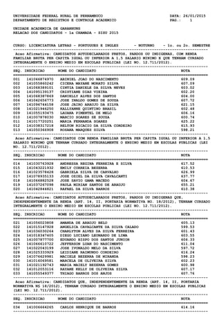 UNIVERSIDADE FEDERAL RURAL DE PERNAMBUCO DATA: 26/01/2015
DEPARTAMENTO DE REGISTROS E CONTROLE ACADEMICO PAG.: 1
UNIDADE ACADEMICA DE GARANHUNS
RELACAO DOS CANDIDATOS - 1a CHAMADA - SISU 2015
CURSO: LICENCIATURA LETRAS - PORTUGUES E INGLES - NOTURNO - 1o. ou 2o. SEMESTRE
---------------------------------------------------------------------------------------
Acao Afirmativa: CANDIDATOS AUTODECLARADOS PRETOS, PARDOS OU INDIGENAS, COM RENDA
FAMILIAR BRUTA PER CAPITA IGUAL OU INFERIOR A 1,5 SALARIO MINIMO E QUE TENHAM CURSADO
INTEGRALMENTE O ENSINO MEDIO EM ESCOLAS PUBLICAS (LEI NO. 12.711/2012).
---------------------------------------------------------------------------------------
SEQ. INSCRICAO NOME DO CANDIDATO NOTA
=======================================================================================
001 141046874970 ABINIEL JOAO DO NASCIMENTO 609.09
002 141055860242 CICERA MAYANE MORATO SILVA 607.09
003 141068389101 CINTIA DANIELE DA SILVA NEVES 603.02
004 141095139137 CRISTIANE DIAS VIEIRA 602.20
005 141068387869 DANIELLY ALVES DOS SANTOS 604.00
006 141042656773 JOSE INALDO GOMES DE SOUZA 607.72
007 141096744158 JOSE JAIRO ARAUJO DA SILVA 621.15
008 141021946250 KALLYANNE QUINTINO BRASIL 602.48
009 141055193475 LAUANA PIMENTEL DE MELO 606.16
010 141007878030 MARCIO SOARES SE SOUZA 600.74
011 141017720251 MARIA FERNANDA SOARES 625.22
012 141038317218 RELTON RICACIO DA SILVA CORDEIRO 615.93
013 141050366908 ROSANA MARQUES SILVA 598.21
---------------------------------------------------------------------------------------
Acao Afirmativa: CANDIDATOS COM RENDA FAMILIAR BRUTA PER CAPITA IGUAL OU INFERIOR A 1,5
SALARIO MINIMO QUE TENHAM CURSADO INTEGRALMENTE O ENSINO MEDIO EM ESCOLAS PUBLICAS (LEI
NO. 12.711/2012).
---------------------------------------------------------------------------------------
SEQ. INSCRICAO NOME DO CANDIDATO NOTA
=======================================================================================
014 141030763928 ANDRESSA REGINA FERREIRA E SILVA 617.52
015 141043221932 EMILY CORREIA BEZERRA 610.53
016 141023578428 GABRIELA SILVA DE CARVALHO 626.99
017 141078935133 JOSE OZIEL DA SILVA CAVALCANTI 637.77
018 141066882528 JOSE SAVIO GAMA MACEDO 604.67
019 141037267098 PAULA MIRIAN SANTOS DE ARAUJO 655.21
020 141042844821 RAFAEL DA SILVA BARROS 610.38
---------------------------------------------------------------------------------------
Acao Afirmativa: CANDIDATOS AUTODECLARADOS PRETOS, PARDOS OU INDIGENAS QUE,
INDEPENDENTEMENTE DA RENDA (ART. 14, II, PORTARIA NORMATIVA NO. 18/2012), TENHAM CURSADO
INTEGRALMENTE O ENSINO MEDIO EM ESCOLAS PUBLICAS (LEI NO. 12.711/2012).
---------------------------------------------------------------------------------------
SEQ. INSCRICAO NOME DO CANDIDATO NOTA
=======================================================================================
021 141056023808 AMANDA DE ARAUJO BELO 605.13
022 141015147928 ANGELICA CAVALCANTE DA SILVA CALADO 599.53
023 141036030264 CHARLYTON ALVES DA SILVA FERREIRA 601.43
024 141018347405 DIEGO LUCIANO LEONARDO DE LIMA 603.55
025 141007877700 EDUARDO BISPO DOS SANTOS JUNIOR 606.33
026 141066610722 JEFFERSON LUAN DO NASCIMENTO 611.04
027 141022043199 JOSE IVONALDO MELO DA SILVA 597.72
028 141025333929 LEIDIANE RAIMUNDO CORDEIRO 616.24
029 141076629981 MACIELE BEZERRA DE MIRANDA 598.23
030 141016069581 MARCELA DE OLIVEIRA SILVA 602.23
031 141021192743 MARIA MAIELY BEZERRA GOMES 600.98
032 141012053116 RAYANE KELLY DE OLIVEIRA SILVA 607.17
033 141055549377 THIAGO BARROS DOS ANJOS 607.76
---------------------------------------------------------------------------------------
Acao Afirmativa: CANDIDATOS QUE, INDEPENDENTEMENTE DA RENDA (ART. 14, II, PORTARIA
NORMATIVA N§ 18/2012), TENHAM CURSADO INTEGRALMENTE O ENSINO MEDIO EM ESCOLAS PUBLICAS
(LEI NO. 12.711/2012).
---------------------------------------------------------------------------------------
SEQ. INSCRICAO NOME DO CANDIDATO NOTA
=======================================================================================
034 141006664265 CARLOS HENRIQUE DE BARROS 614.16
---------------------------------------------------------------------------------------
 