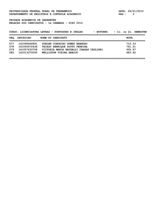 UNIVERSIDADE FEDERAL RURAL DE PERNAMBUCO DATA: 26/01/2015
DEPARTAMENTO DE REGISTROS E CONTROLE ACADEMICO PAG.: 3
UNIDADE ACADEMICA DE GARANHUNS
RELACAO DOS CANDIDATOS - 1a CHAMADA - SISU 2015
CURSO: LICENCIATURA LETRAS - PORTUGUES E INGLES - NOTURNO - 1o. ou 2o. SEMESTRE
=======================================================================================
SEQ. INSCRICAO NOME DO CANDIDATO NOTA
=======================================================================================
077 141096666891 SUELEN CORDEIRO GOMES BRANDAO 710.33
078 141055672438 THIAGO HENRIQUE SOUTO PEREIRA 761.01
079 141057433708 VICTORIA MARIA BRUGALLI CHAGAS CAGLIARI 692.67
080 141013370093 WELLIGTON VIEIRA ARAUJO 683.62
=======================================================================================
 