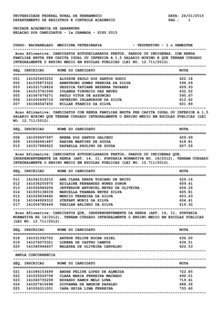 UNIVERSIDADE FEDERAL RURAL DE PERNAMBUCO DATA: 26/01/2015
DEPARTAMENTO DE REGISTROS E CONTROLE ACADEMICO PAG.: 1
UNIDADE ACADEMICA DE GARANHUNS
RELACAO DOS CANDIDATOS - 1a CHAMADA - SISU 2015
CURSO: BACHARELADO MEDICINA VETERINARIA - VESPERTINO - 1.o SEMESTRE
---------------------------------------------------------------------------------------
Acao Afirmativa: CANDIDATOS AUTODECLARADOS PRETOS, PARDOS OU INDIGENAS, COM RENDA
FAMILIAR BRUTA PER CAPITA IGUAL OU INFERIOR A 1,5 SALARIO MINIMO E QUE TENHAM CURSADO
INTEGRALMENTE O ENSINO MEDIO EM ESCOLAS PUBLICAS (LEI NO. 12.711/2012).
---------------------------------------------------------------------------------------
SEQ. INSCRICAO NOME DO CANDIDATO NOTA
=======================================================================================
001 141025405202 ALYSSON PAULO DOS SANTOS GODOI 622.18
002 141035873322 ARMSTRONG GOMES PEREIRA DA SILVA 596.09
003 141021718826 GESSICA TATIANE BEZERRA TAVAREZ 609.93
004 141013761599 IOLANDA TIBURCIO DAS NEVES 632.02
005 141067679271 PAULO VITOR DE ASSUNCAO 595.67
006 141000496719 SEVERINO IRLANDESON DA SILVA 612.62
007 141084547450 WILLAR FRANCIS DA SILVA 601.89
---------------------------------------------------------------------------------------
Acao Afirmativa: CANDIDATOS COM RENDA FAMILIAR BRUTA PER CAPITA IGUAL OU INFERIOR A 1,5
SALARIO MINIMO QUE TENHAM CURSADO INTEGRALMENTE O ENSINO MEDIO EM ESCOLAS PUBLICAS (LEI
NO. 12.711/2012).
---------------------------------------------------------------------------------------
SEQ. INSCRICAO NOME DO CANDIDATO NOTA
=======================================================================================
008 141009697997 BRENA DOS SANTOS GALINDO 609.99
009 141066961487 KARINA MARTINS DE SOUZA 618.81
010 141017886922 RAFAELLA PAULINO DE SOUSA 607.59
---------------------------------------------------------------------------------------
Acao Afirmativa: CANDIDATOS AUTODECLARADOS PRETOS, PARDOS OU INDIGENAS QUE,
INDEPENDENTEMENTE DA RENDA (ART. 14, II, PORTARIA NORMATIVA NO. 18/2012), TENHAM CURSADO
INTEGRALMENTE O ENSINO MEDIO EM ESCOLAS PUBLICAS (LEI NO. 12.711/2012).
---------------------------------------------------------------------------------------
SEQ. INSCRICAO NOME DO CANDIDATO NOTA
=======================================================================================
011 141041510210 ANA CLARA SERPA TOSCANO DE BRITO 629.16
012 141036255975 EDILAINE FERNANDES NUNES DONON 609.41
013 141004946204 JEFFERSON ANTONIEL NEVES DE OLIVEIRA 604.26
014 141005138039 MARCELLA THAMARA NEVES SILVA 605.81
015 141029634460 MERCIO FERREIRA DA SILVA 603.63
016 141044928312 STEFANY MUNIZ DA SILVA 604.41
017 141004782449 THAILAN ARLINDO DA SILVA 619.30
---------------------------------------------------------------------------------------
Acao Afirmativa: CANDIDATOS QUE, INDEPENDENTEMENTE DA RENDA (ART. 14, II, PORTARIA
NORMATIVA N§ 18/2012), TENHAM CURSADO INTEGRALMENTE O ENSINO MEDIO EM ESCOLAS PUBLICAS
(LEI NO. 12.711/2012).
---------------------------------------------------------------------------------------
SEQ. INSCRICAO NOME DO CANDIDATO NOTA
=======================================================================================
018 141031392702 ARTHUR FELIPE ROCHA OZIEL 636.00
019 141076070321 LORENA DE CASTRO CAMPOS 634.51
020 141040944607 WALESKA DE OLIVEIRA CARVALHO 622.53
---------------------------------------------------------------------------------------
AMPLA CONCORRENCIA
---------------------------------------------------------------------------------------
SEQ. INSCRICAO NOME DO CANDIDATO NOTA
=======================================================================================
021 141084153699 ANDRE FELIPE LOPES DE ALMEIDA 722.85
022 141025026708 CLARA MARIA FERREIRA MACHADO 696.01
023 141060735299 EDUARDO RAMOS MELO LUNA 719.41
024 141027415698 GIOVANNA DE AMORIM PAPALEO 688.36
025 141006311001 IARA GEISA LIMA FERREIRA 735.60
---------------------------------------------------------------------------------------
 
