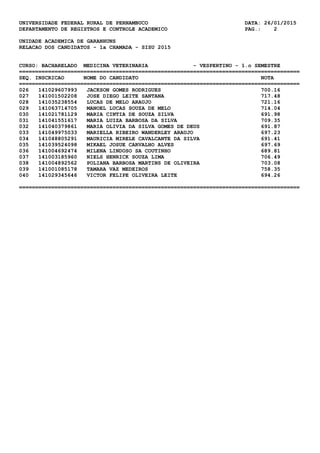 UNIVERSIDADE FEDERAL RURAL DE PERNAMBUCO DATA: 26/01/2015
DEPARTAMENTO DE REGISTROS E CONTROLE ACADEMICO PAG.: 2
UNIDADE ACADEMICA DE GARANHUNS
RELACAO DOS CANDIDATOS - 1a CHAMADA - SISU 2015
CURSO: BACHARELADO MEDICINA VETERINARIA - VESPERTINO - 1.o SEMESTRE
=======================================================================================
SEQ. INSCRICAO NOME DO CANDIDATO NOTA
=======================================================================================
026 141029607993 JACKSON GOMES RODRIGUES 700.16
027 141001502208 JOSE DIEGO LEITE SANTANA 717.48
028 141035238554 LUCAS DE MELO ARAUJO 721.16
029 141063714705 MANOEL LUCAS SOUZA DE MELO 714.04
030 141021781129 MARIA CINTIA DE SOUZA SILVA 691.98
031 141041551617 MARIA LUIZA BARBOSA DA SILVA 709.35
032 141040379861 MARIA OLIVIA DA SILVA GOMES DE DEUS 691.87
033 141049975033 MARIELLA RIBEIRO WANDERLEY ARAUJO 697.23
034 141048805291 MAURICIA MIRELE CAVALCANTE DA SILVA 691.41
035 141039524098 MIKAEL JOSUE CARVALHO ALVES 697.69
036 141004692474 MILENA LINDOSO SA COUTINHO 689.81
037 141003185960 NIELS HENRICK SOUZA LIMA 706.49
038 141004892562 POLIANA BARBOSA MARTINS DE OLIVEIRA 703.08
039 141001085178 TAMARA VAZ MEDEIROS 758.35
040 141029345646 VICTOR FELIPE OLIVEIRA LEITE 694.26
=======================================================================================
 