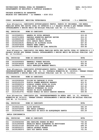 UNIVERSIDADE FEDERAL RURAL DE PERNAMBUCO DATA: 26/01/2015
DEPARTAMENTO DE REGISTROS E CONTROLE ACADEMICO PAG.: 1
UNIDADE ACADEMICA DE GARANHUNS
RELACAO DOS CANDIDATOS - 1a CHAMADA - SISU 2015
CURSO: BACHARELADO MEDICINA VETERINARIA - MATUTINO - 2.o SEMESTRE
---------------------------------------------------------------------------------------
Acao Afirmativa: CANDIDATOS AUTODECLARADOS PRETOS, PARDOS OU INDIGENAS, COM RENDA
FAMILIAR BRUTA PER CAPITA IGUAL OU INFERIOR A 1,5 SALARIO MINIMO E QUE TENHAM CURSADO
INTEGRALMENTE O ENSINO MEDIO EM ESCOLAS PUBLICAS (LEI NO. 12.711/2012).
---------------------------------------------------------------------------------------
SEQ. INSCRICAO NOME DO CANDIDATO NOTA
=======================================================================================
001 141029485511 AMANDA DE SOUZA ANDRADE 616.28
002 141027219406 DANIELE APARECIDA MARTINS XAVIER 614.12
003 141068432732 LADYENNY ROCHA SILVA 614.25
004 141003239580 LUIZ CARLOS FABIO JUNIOR 609.96
005 141052108191 NATALIA DE OLIVEIRA SILVA 627.95
006 141002678296 RENATA GAMA CAMBUI 609.89
007 141038762009 VICTOR MARCIO DE LIMA PATRIOTA 609.88
---------------------------------------------------------------------------------------
Acao Afirmativa: CANDIDATOS COM RENDA FAMILIAR BRUTA PER CAPITA IGUAL OU INFERIOR A 1,5
SALARIO MINIMO QUE TENHAM CURSADO INTEGRALMENTE O ENSINO MEDIO EM ESCOLAS PUBLICAS (LEI
NO. 12.711/2012).
---------------------------------------------------------------------------------------
SEQ. INSCRICAO NOME DO CANDIDATO NOTA
=======================================================================================
008 141020095833 EMANUELI TORRES BATISTA 613.83
009 141024784595 JULIETE DA SILVA PEREIRA 606.56
010 141088627270 PAULO HENRIQUE MENESES BRASIL 642.80
---------------------------------------------------------------------------------------
Acao Afirmativa: CANDIDATOS AUTODECLARADOS PRETOS, PARDOS OU INDIGENAS QUE,
INDEPENDENTEMENTE DA RENDA (ART. 14, II, PORTARIA NORMATIVA NO. 18/2012), TENHAM CURSADO
INTEGRALMENTE O ENSINO MEDIO EM ESCOLAS PUBLICAS (LEI NO. 12.711/2012).
---------------------------------------------------------------------------------------
SEQ. INSCRICAO NOME DO CANDIDATO NOTA
=======================================================================================
011 141039390326 FILIPE DE CARVALHO E SILVA 627.55
012 141051251233 FLAVIA LUANNE MONTEIRO BARRETO 619.31
013 141000683314 GISELLE LUANDA SOUZA DA SILVA 607.18
014 141029374271 JOSE ORIEL TAVARES MEDEIROS 612.42
015 141059145785 TAMIRIS GUIMARAES DA SILVA 620.97
016 141071675632 THIAGO DA SILVA ALEXANDRE 604.23
017 141018014791 THIAGO RONALD DE ASSIS CARDOSO BARBOSA 608.86
---------------------------------------------------------------------------------------
Acao Afirmativa: CANDIDATOS QUE, INDEPENDENTEMENTE DA RENDA (ART. 14, II, PORTARIA
NORMATIVA N§ 18/2012), TENHAM CURSADO INTEGRALMENTE O ENSINO MEDIO EM ESCOLAS PUBLICAS
(LEI NO. 12.711/2012).
---------------------------------------------------------------------------------------
SEQ. INSCRICAO NOME DO CANDIDATO NOTA
=======================================================================================
018 141083213591 ALICE BASTIDA 692.59
019 141053724503 ANA PAULA LIBERALI 634.33
020 141024422146 FRANCISCO DE ASSIS DE ALBUQUERQUE SANTOS 635.28
---------------------------------------------------------------------------------------
AMPLA CONCORRENCIA
---------------------------------------------------------------------------------------
SEQ. INSCRICAO NOME DO CANDIDATO NOTA
=======================================================================================
021 141004042364 ANA CAROLINA SOARES DE MELO 730.64
022 141012900838 ANGELICA MARIA ALEXANDRE DA NATIVIDADE 700.64
023 141032131163 ARIDSON LUIZ LIMA PEDROSA LUNA 698.39
024 141065631271 CAMILA LACERDA SOARES 713.68
025 141091082670 CAYO DOS SANTOS SOUZA 701.06
---------------------------------------------------------------------------------------
 